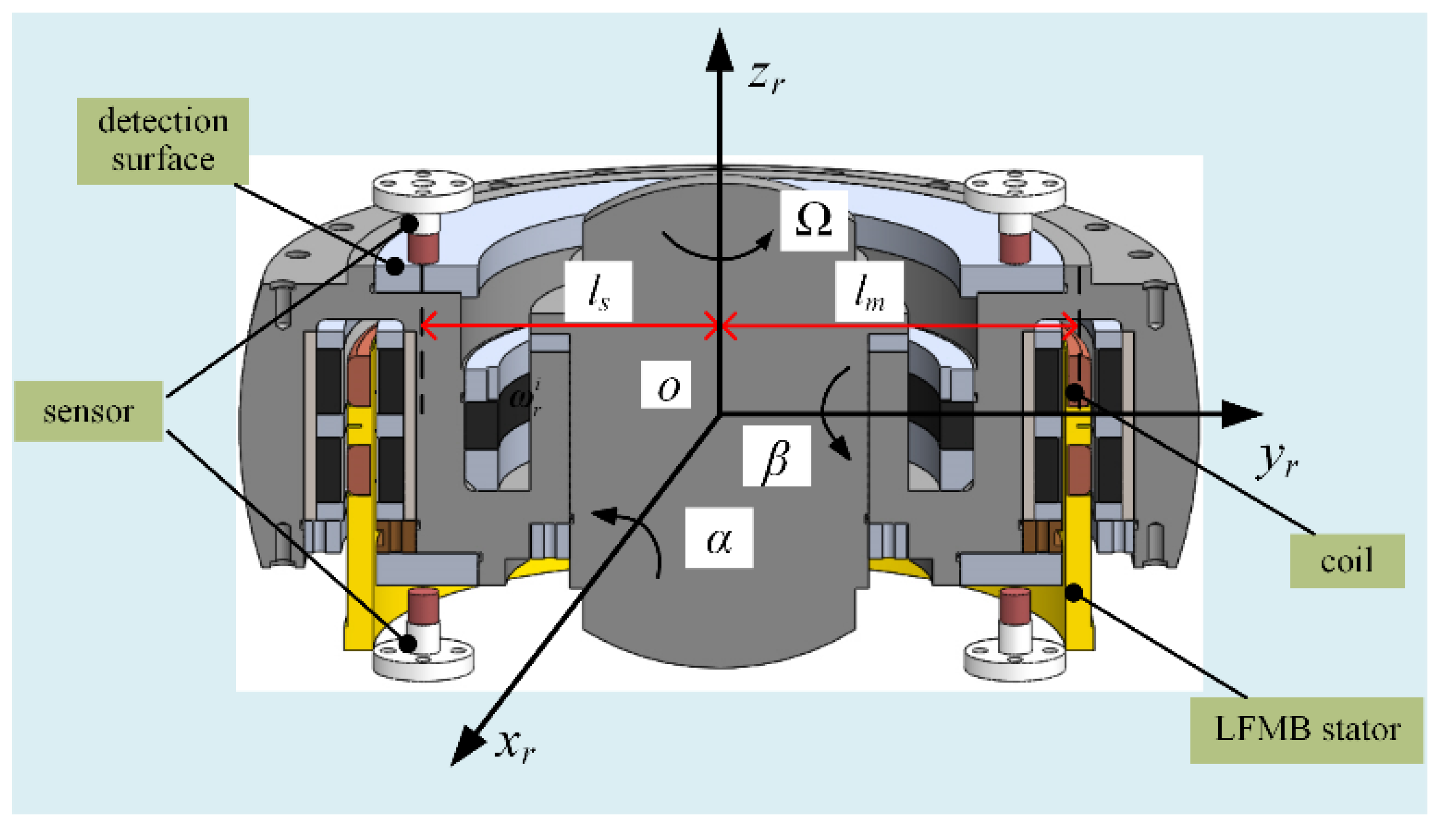 Sensors 24 02683 g002