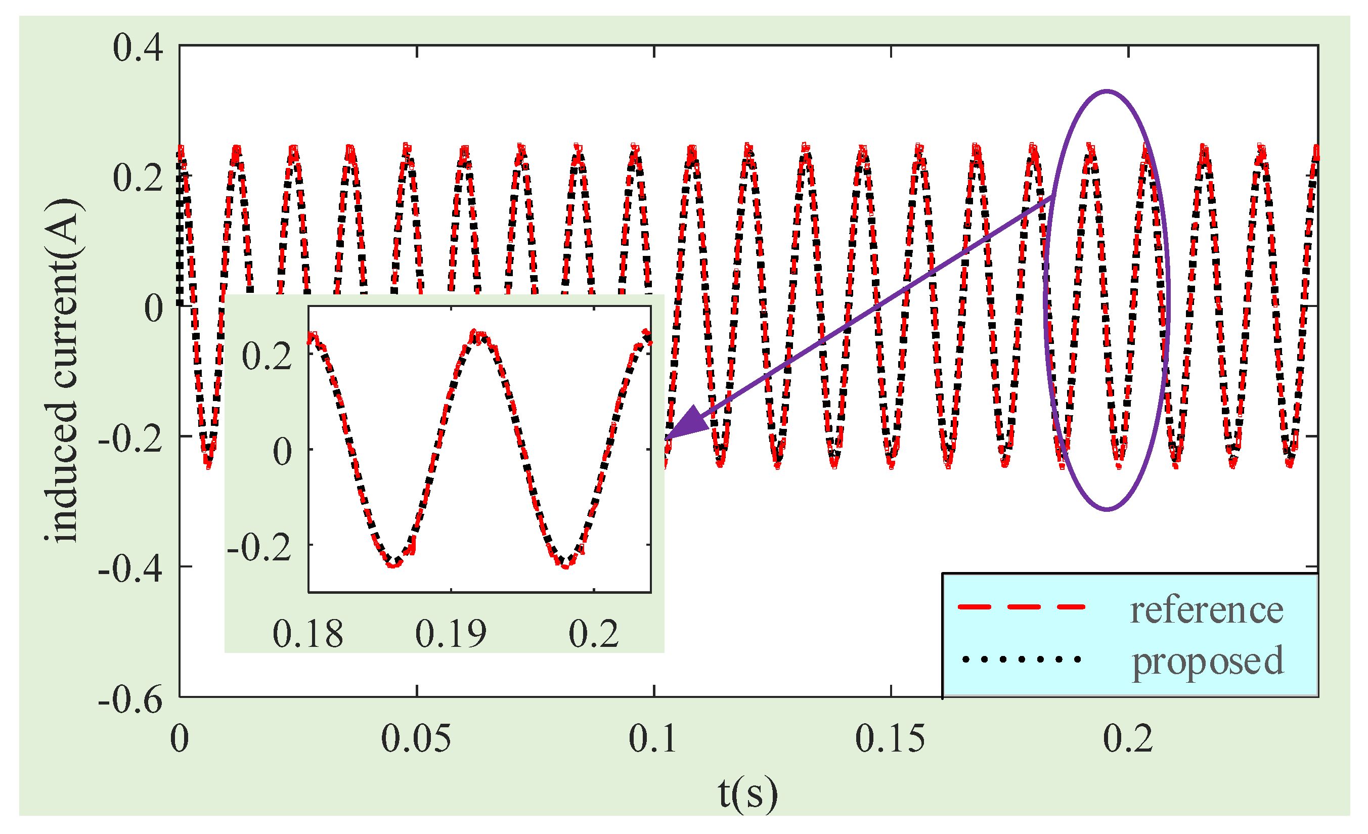 Sensors 24 02683 g012