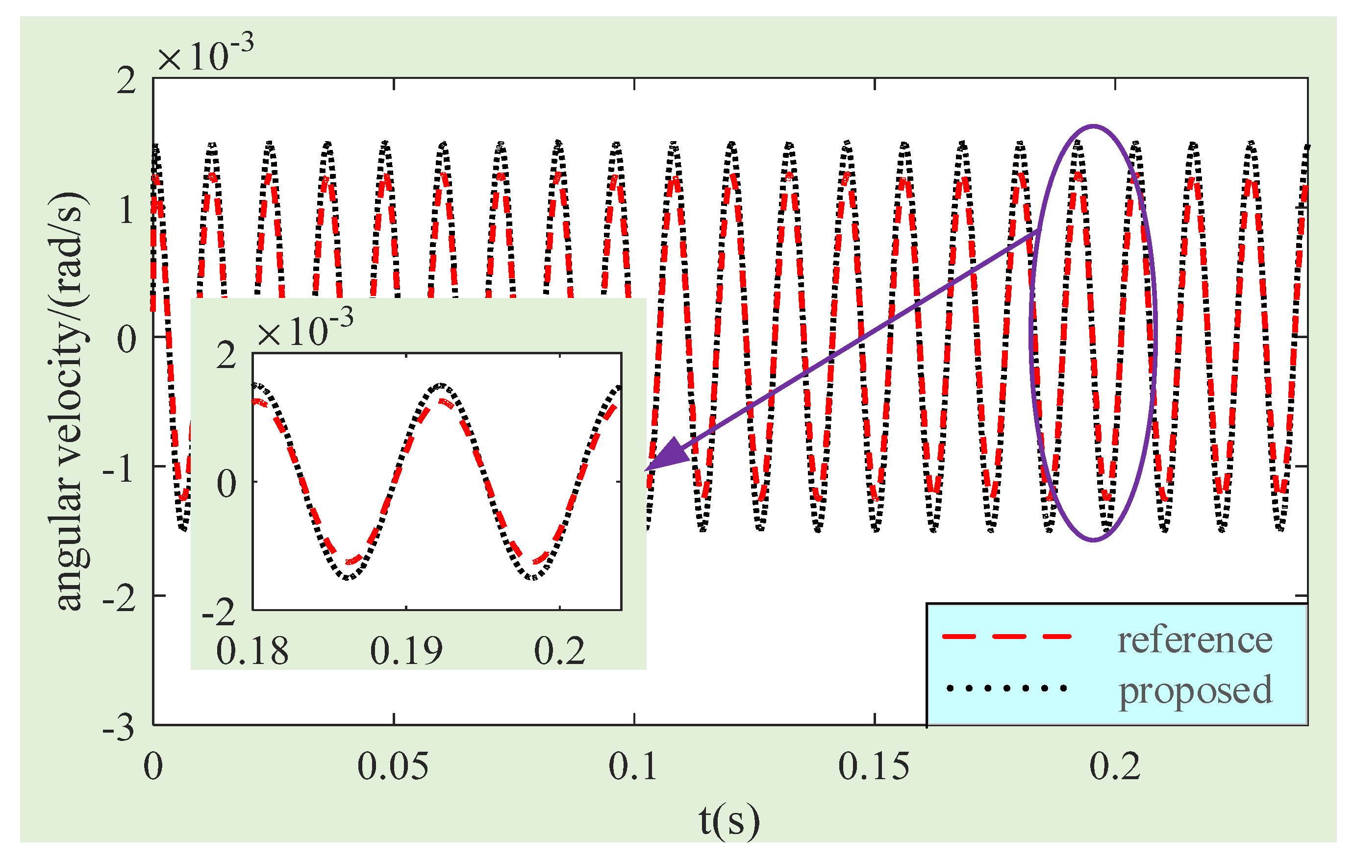 Sensors 24 02683 g013
