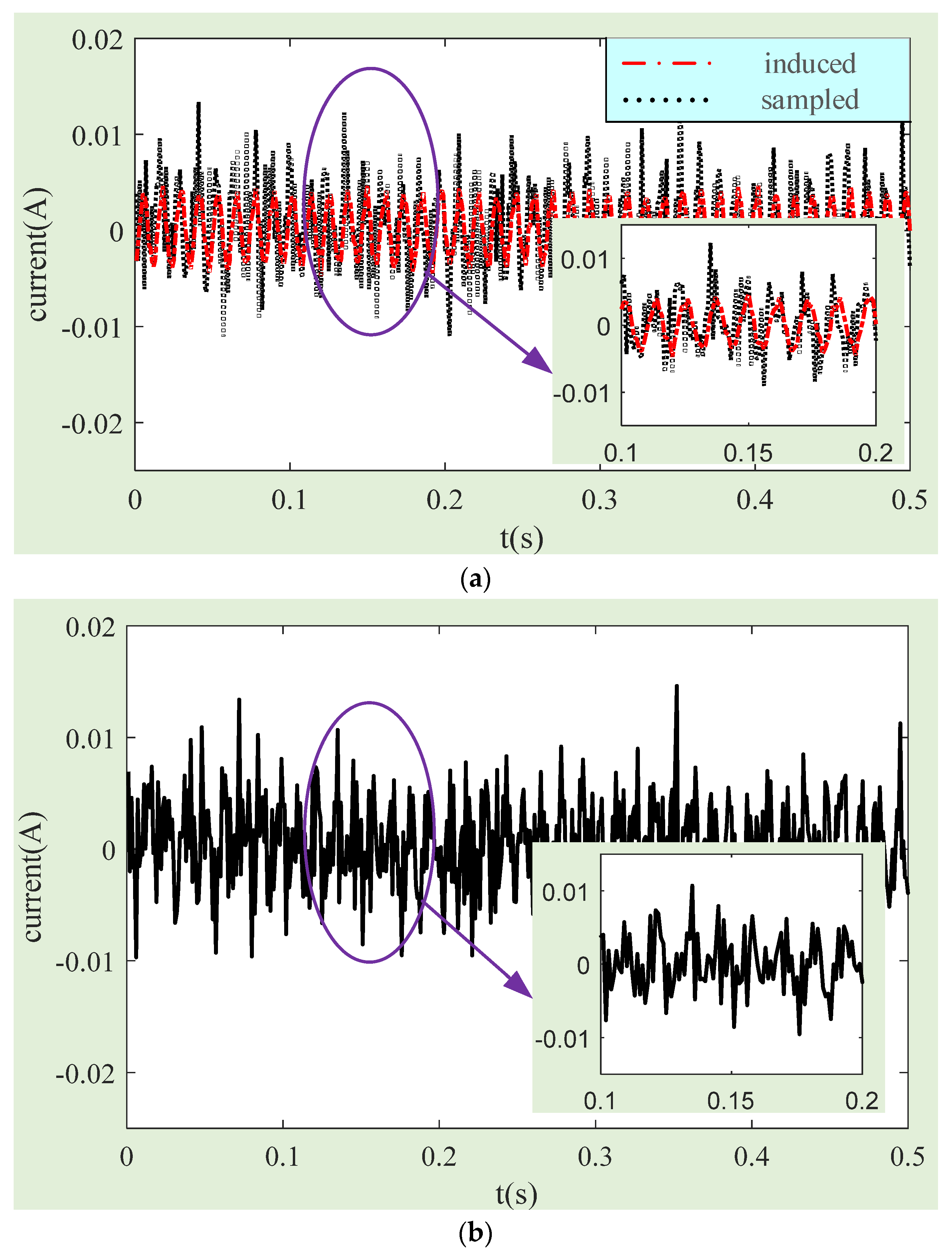 Sensors 24 02683 g016