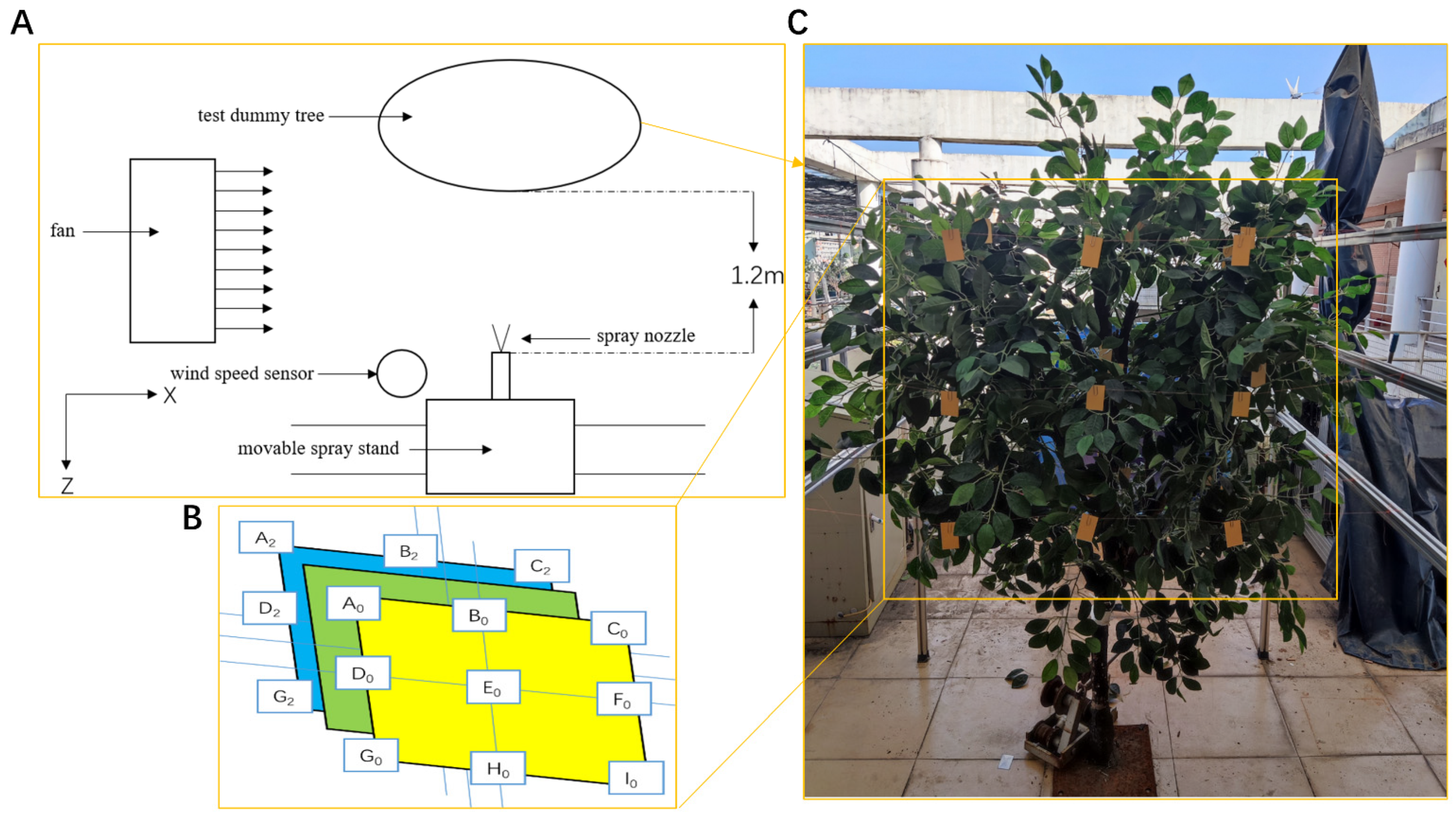 Sensors 24 02685 g007