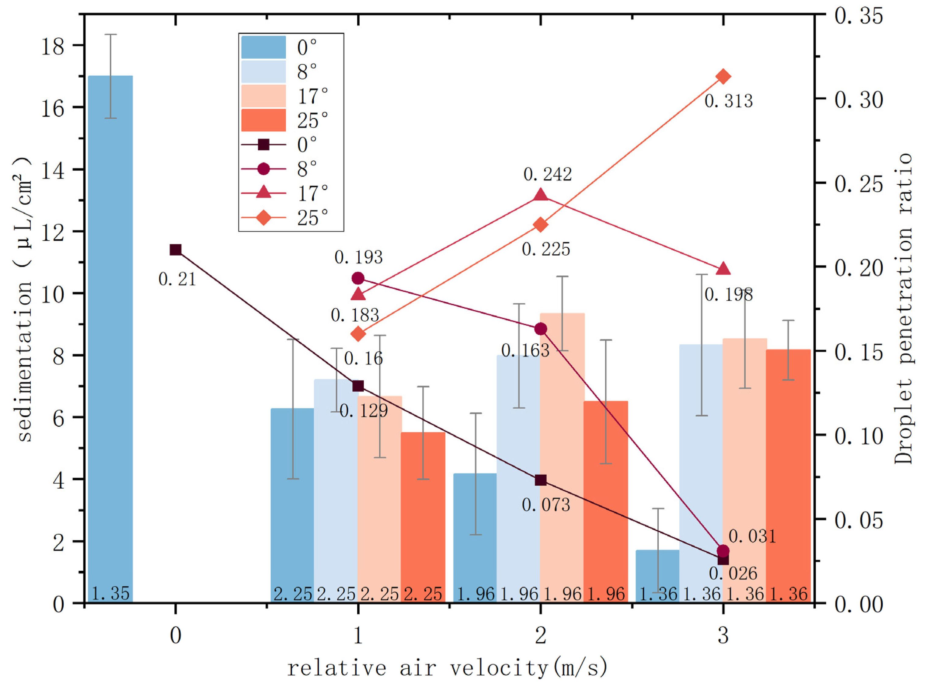 Sensors 24 02685 g013