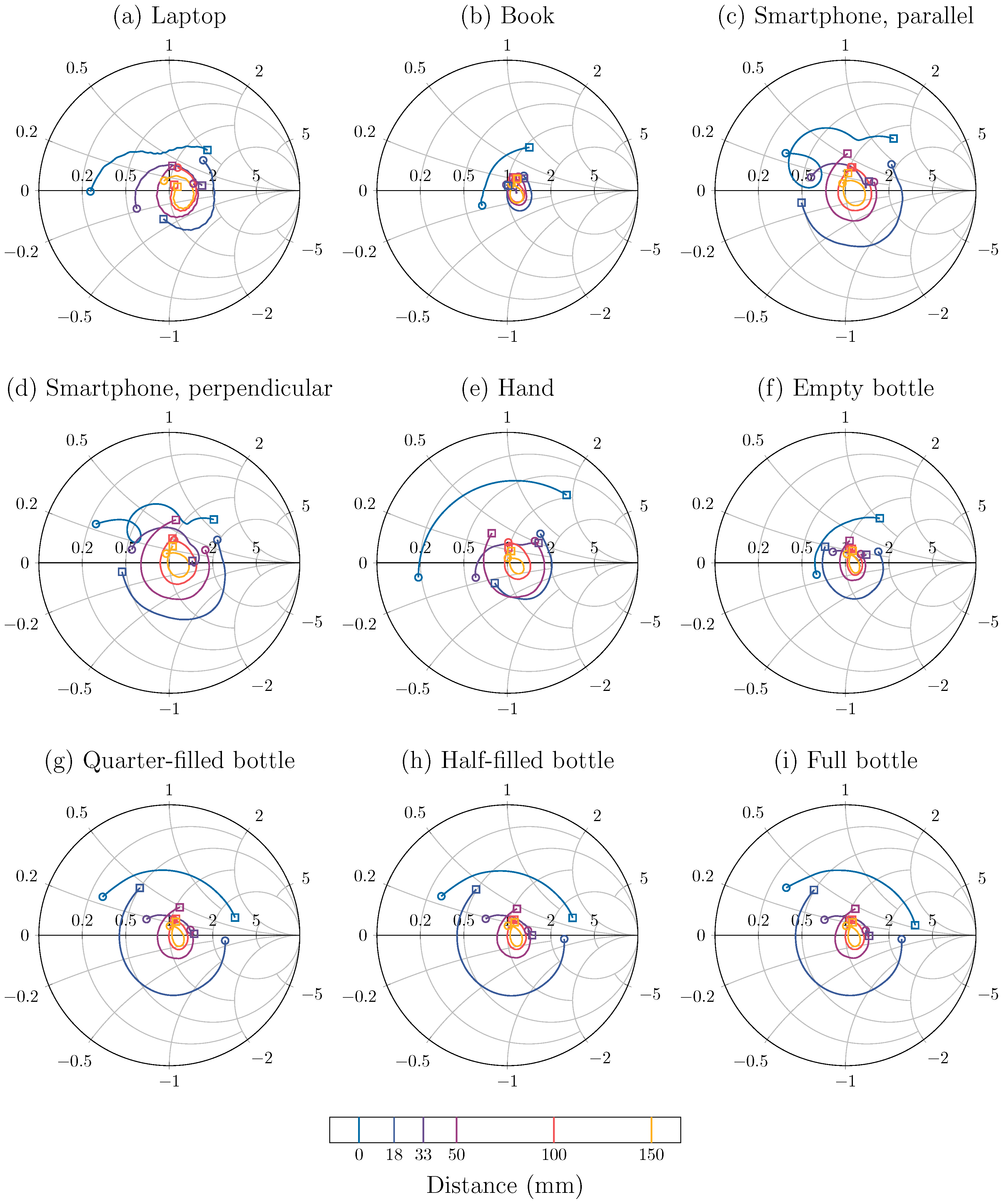Sensors 24 02689 g006