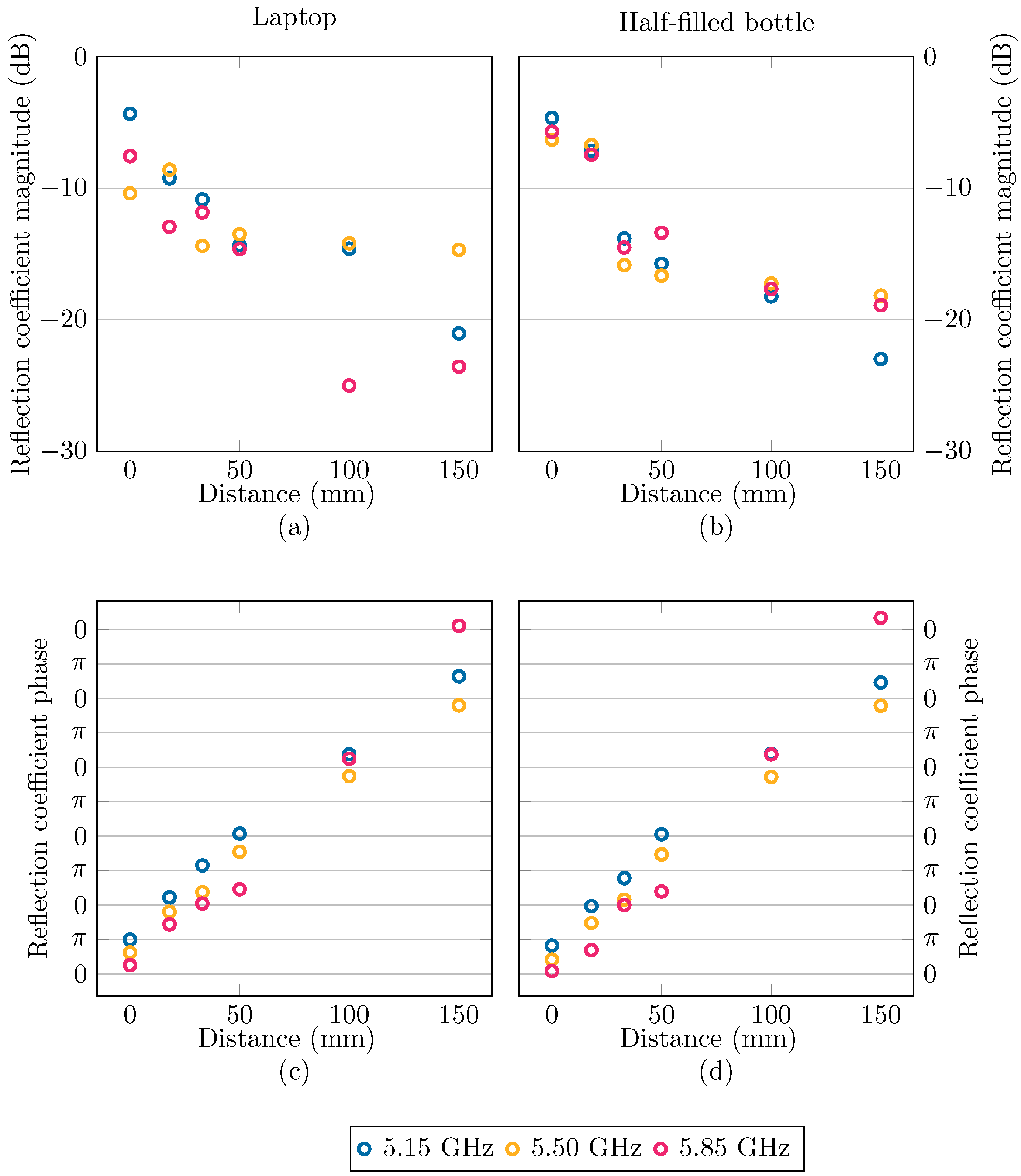 Sensors 24 02689 g007
