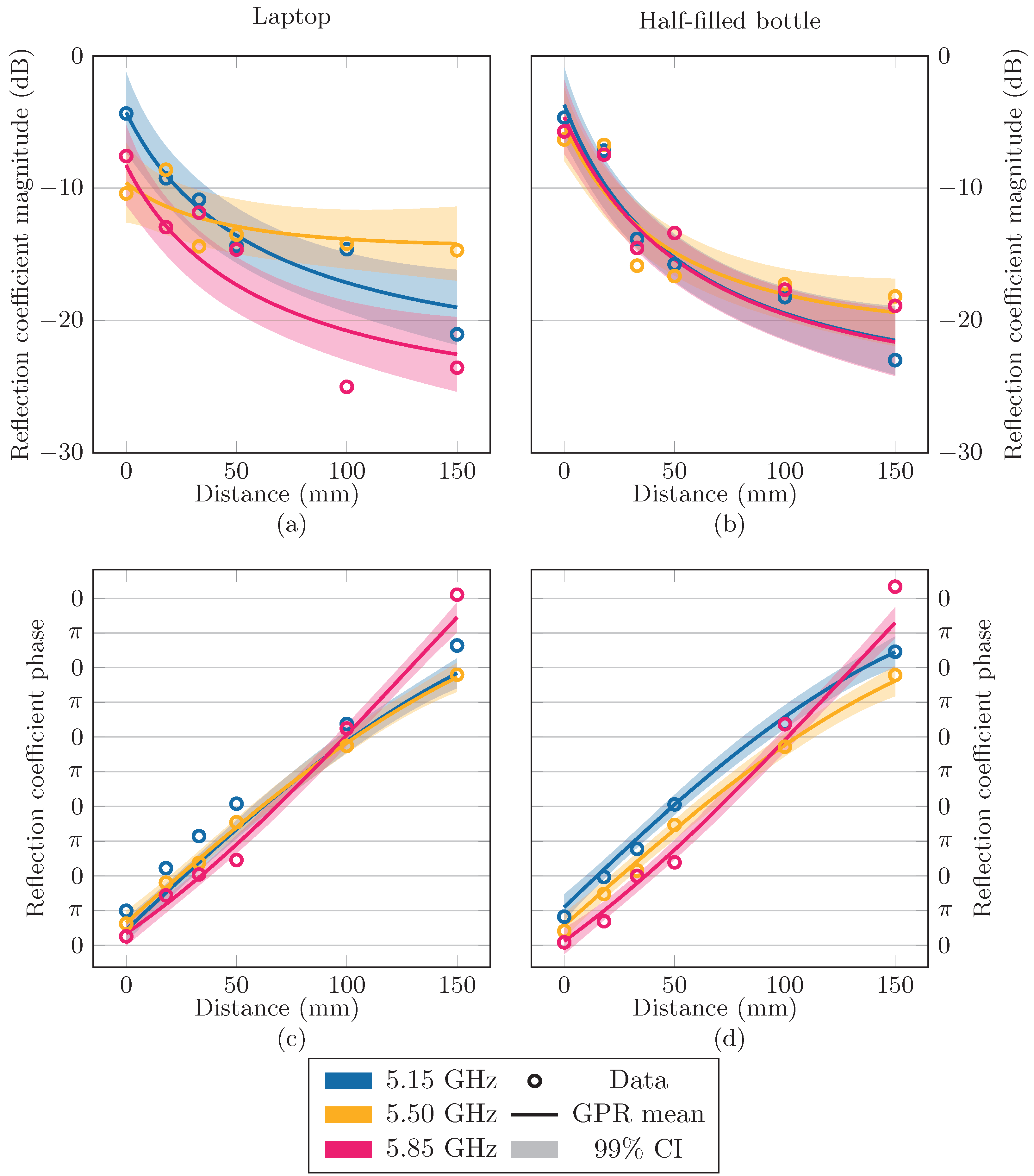 Sensors 24 02689 g011