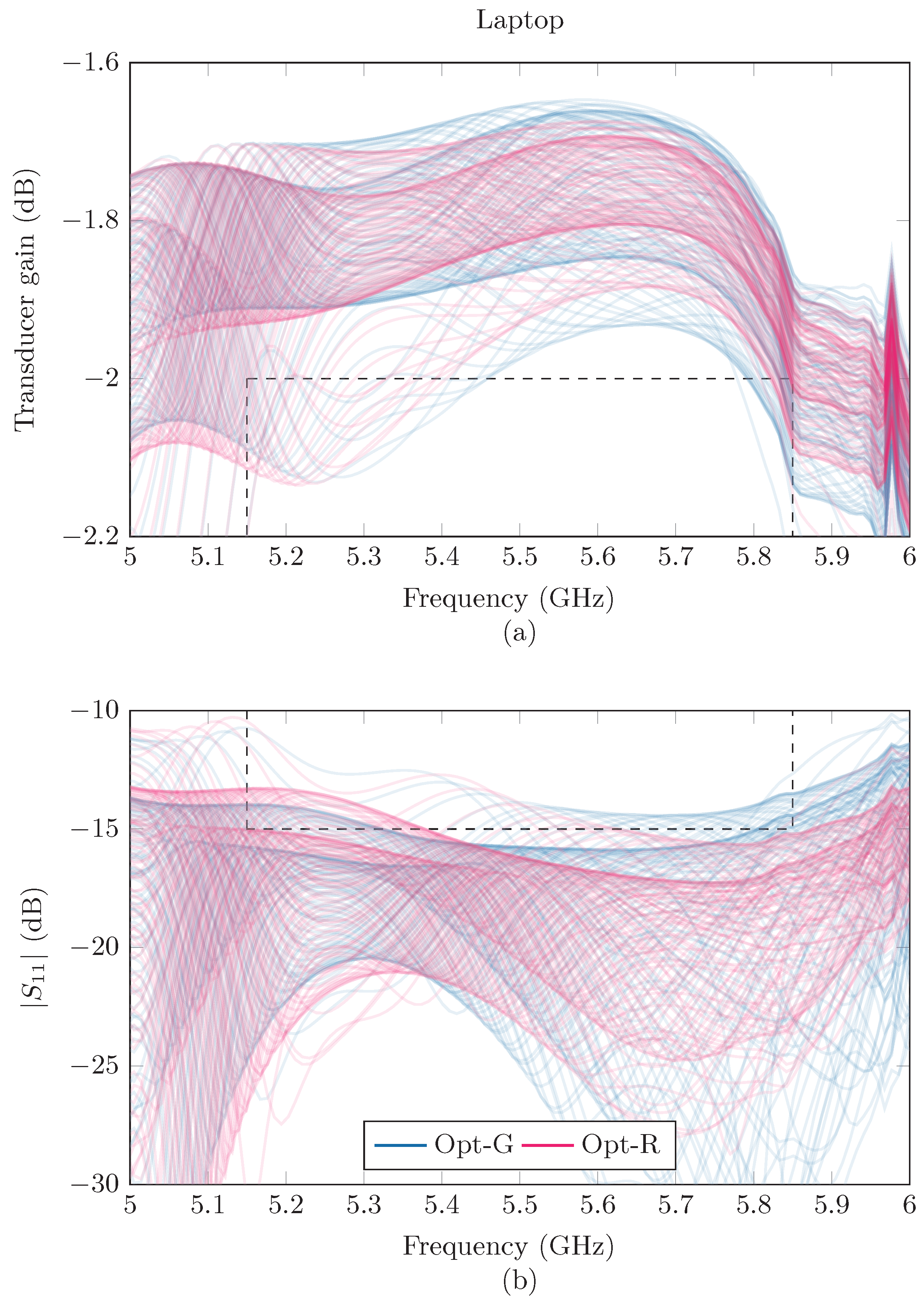 Sensors 24 02689 g014