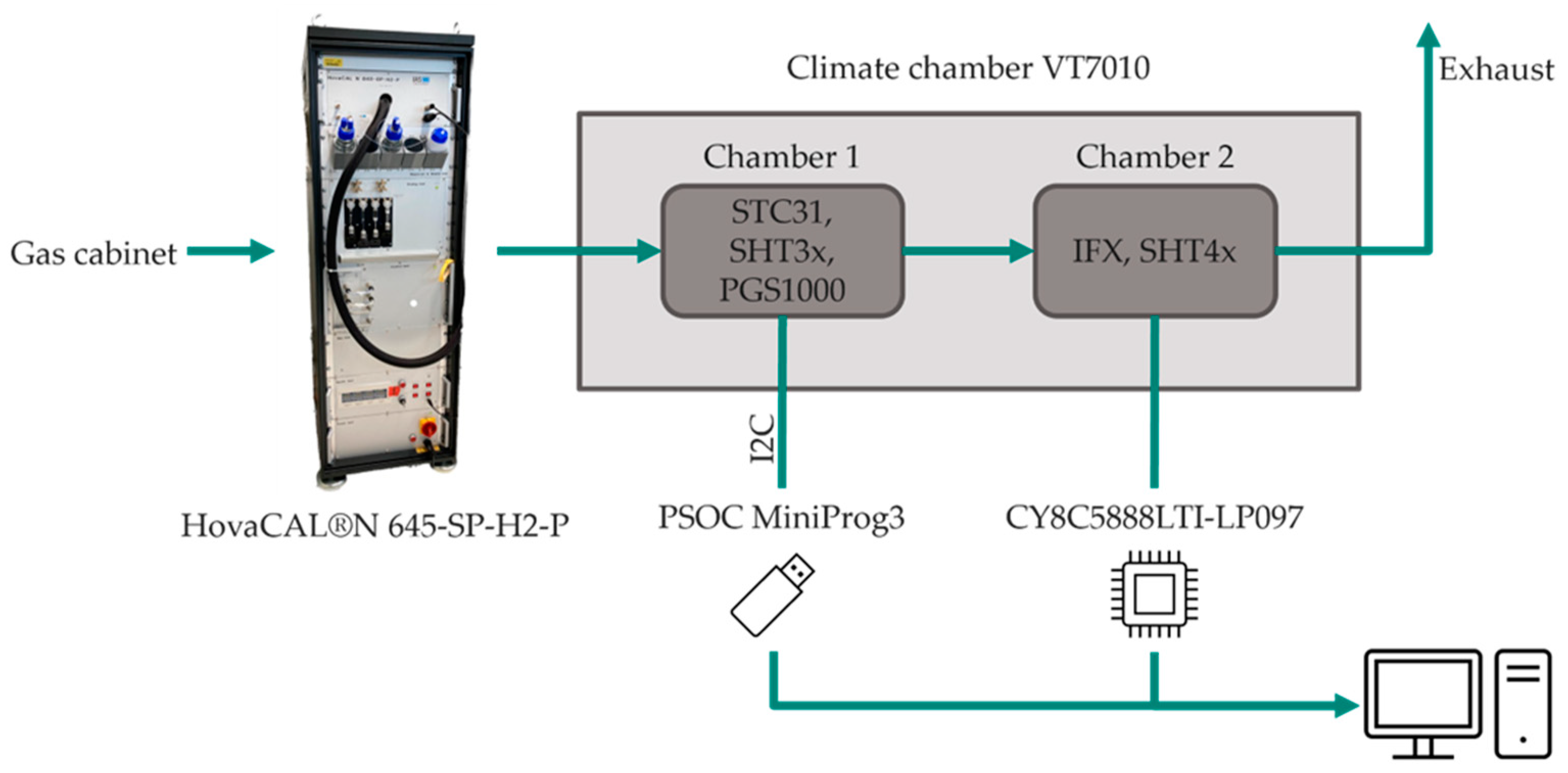 Sensors | Free Full-Text | On the Influence of Humidity on a Thermal ...