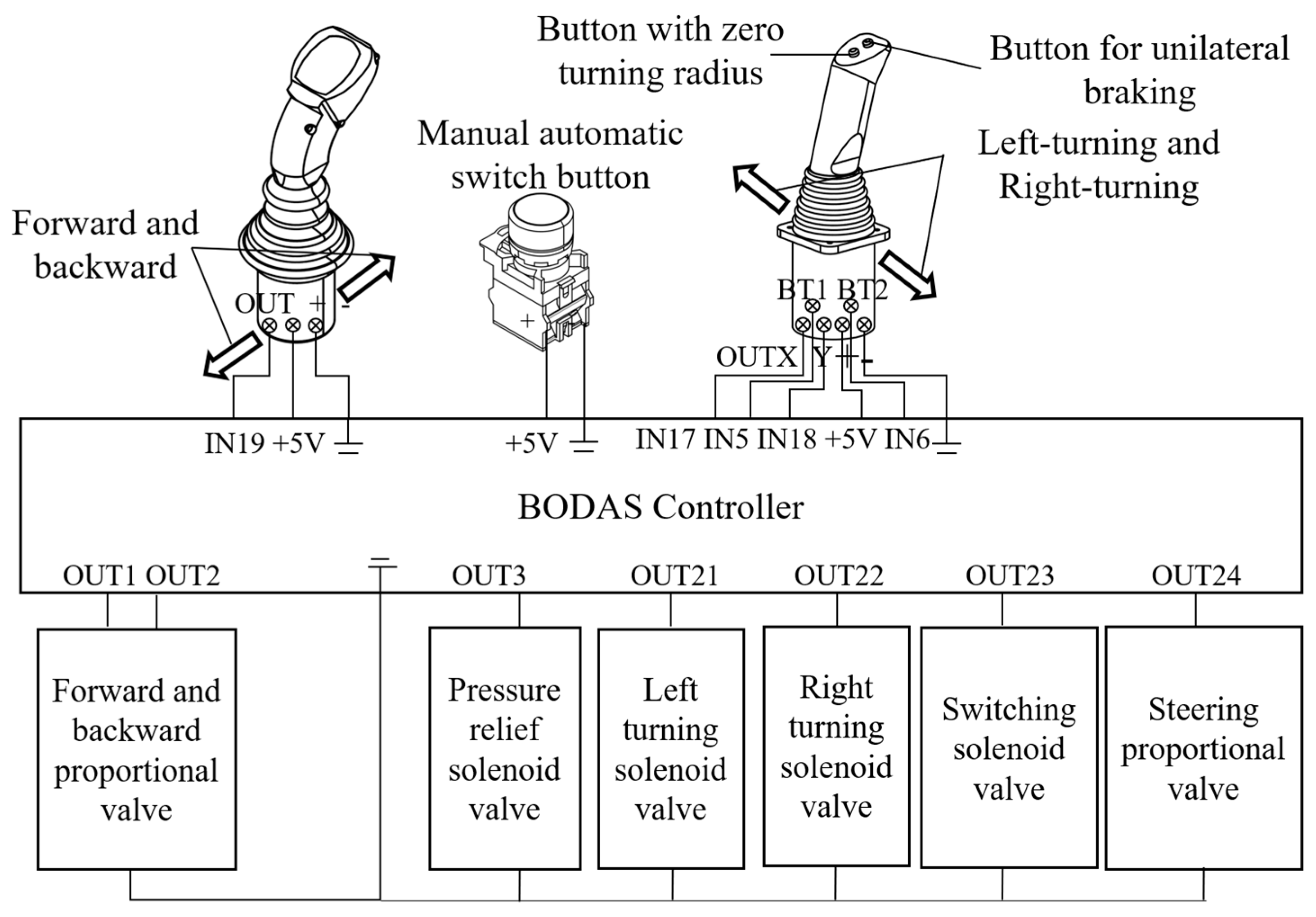 Sensors 24 02715 g003