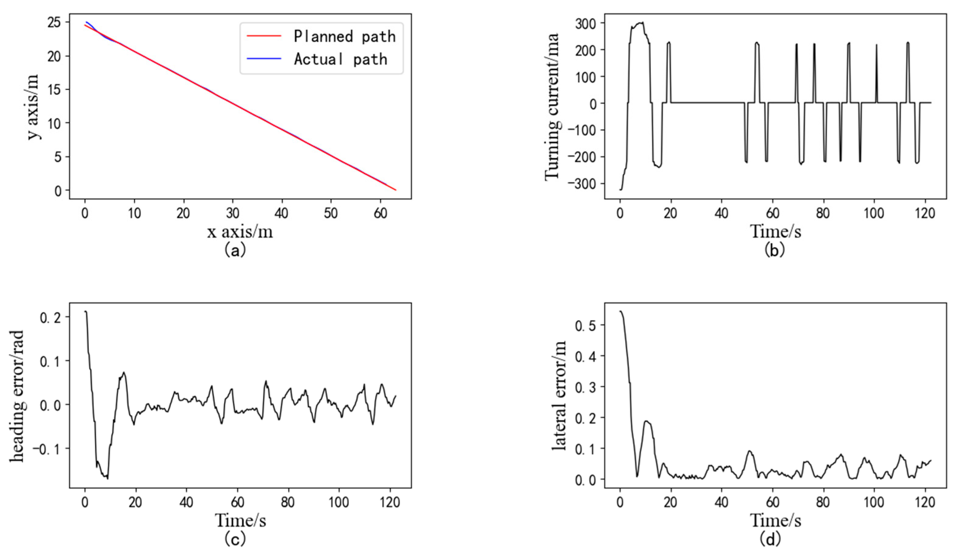 Sensors 24 02715 g020