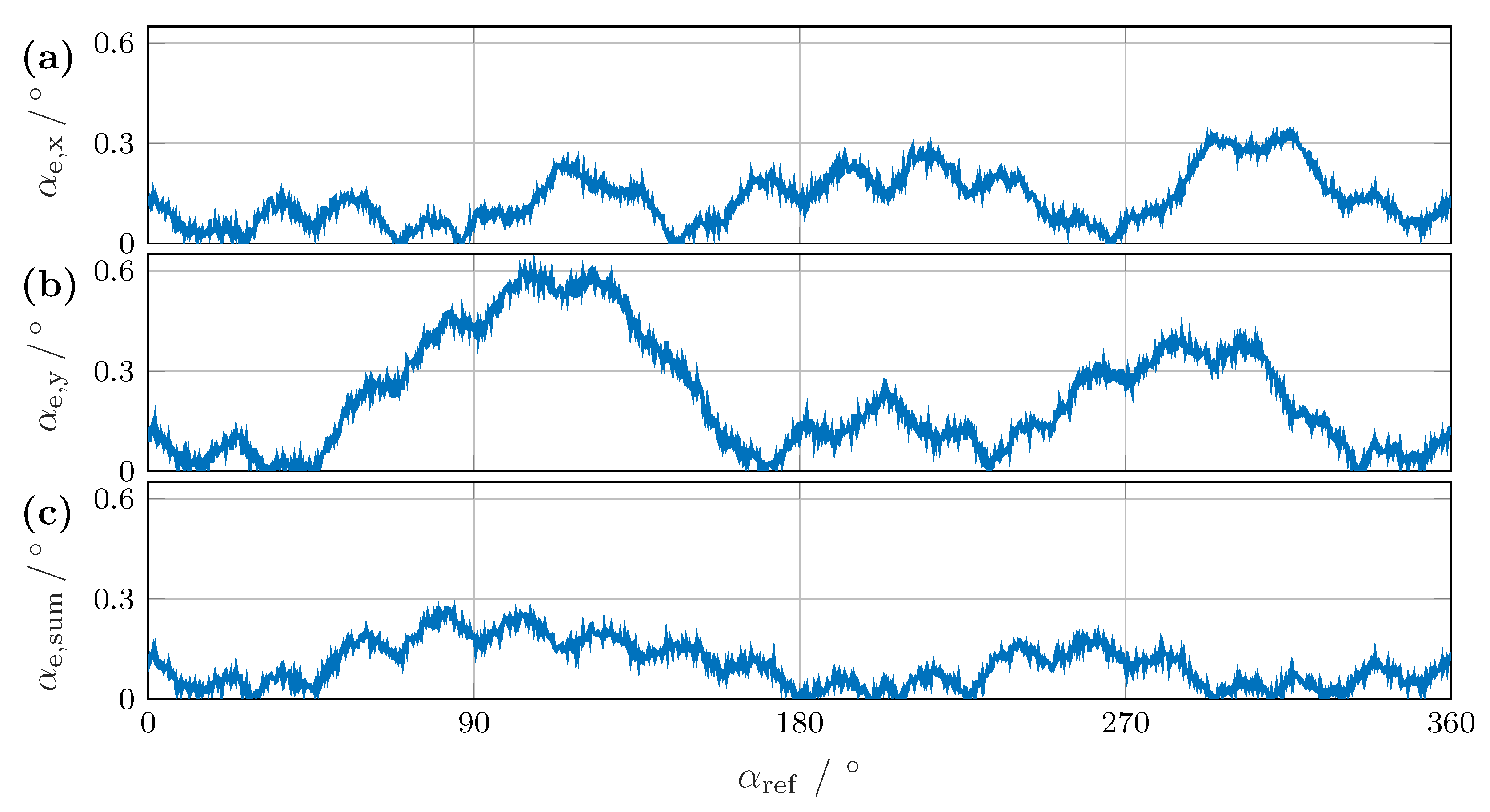 Sensors 24 02719 g009