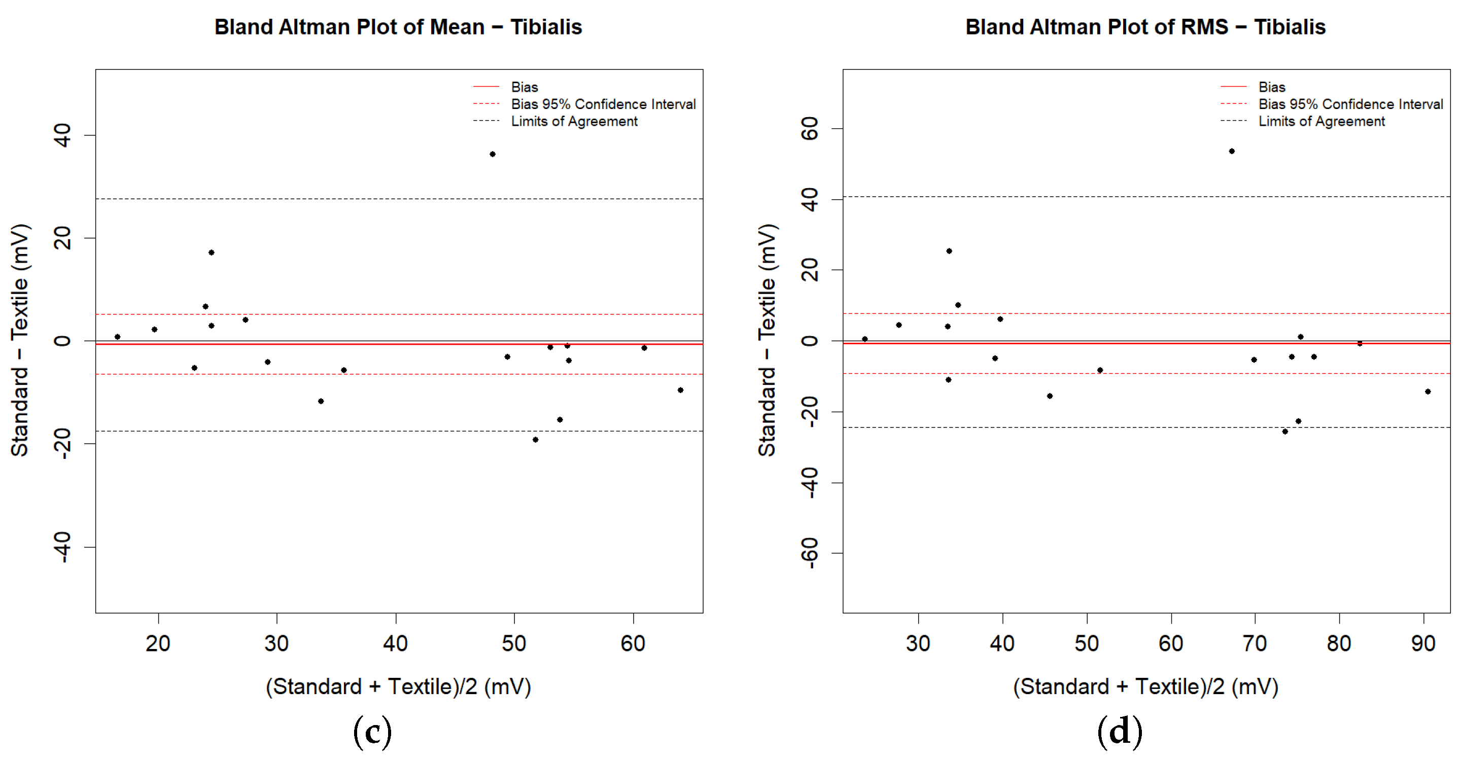 Sensors 24 02763 g005b