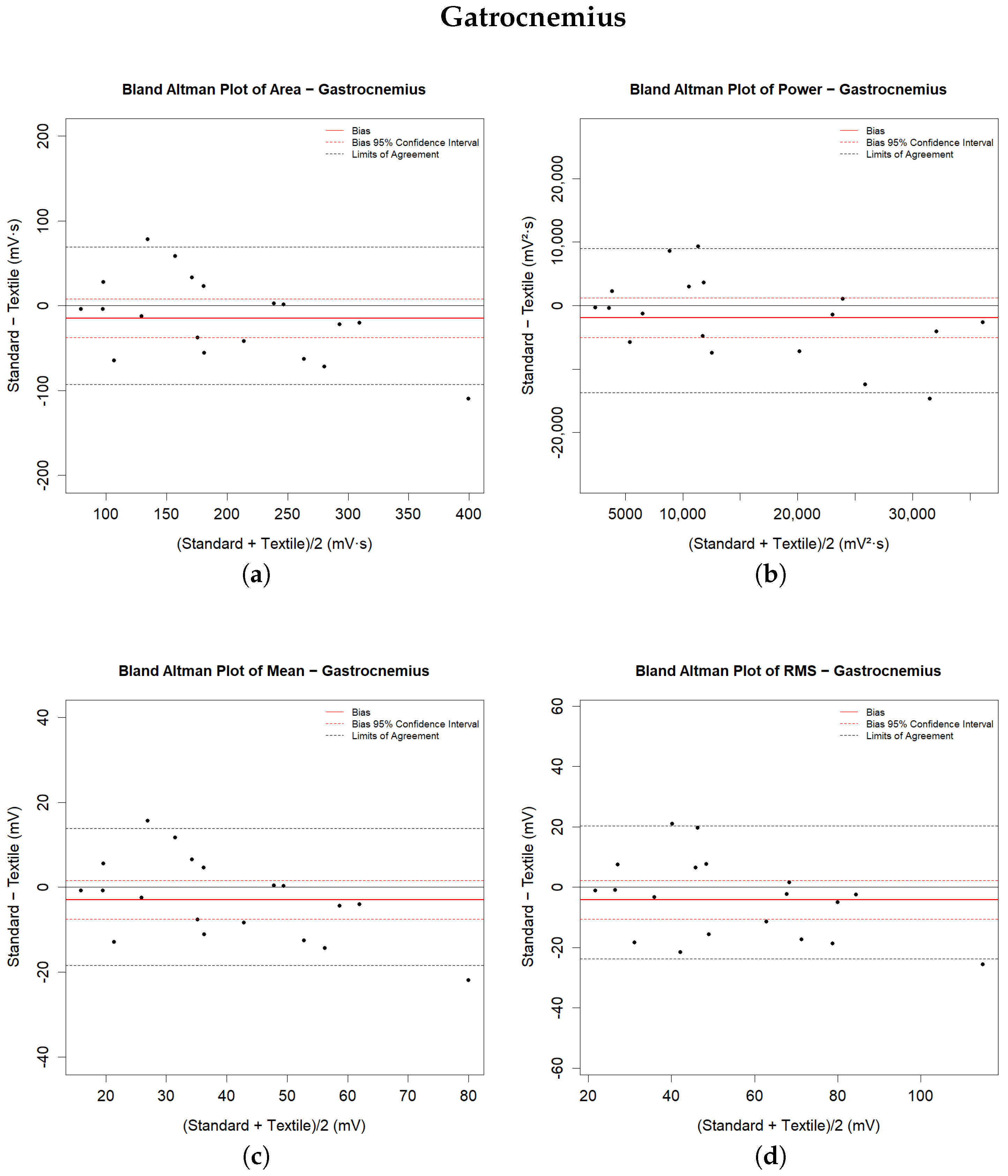 Sensors 24 02763 g006
