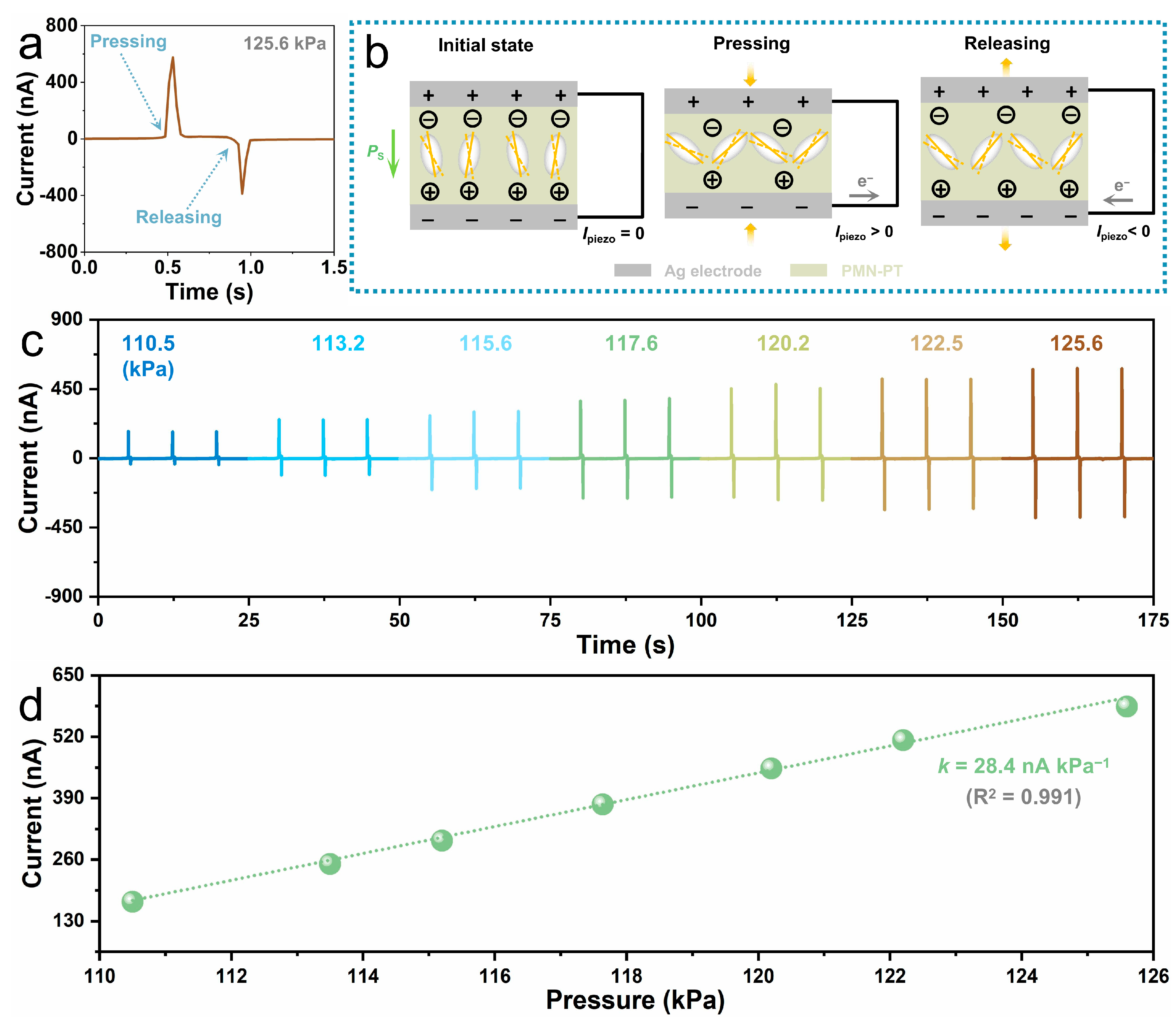 Sensors 24 02773 g002