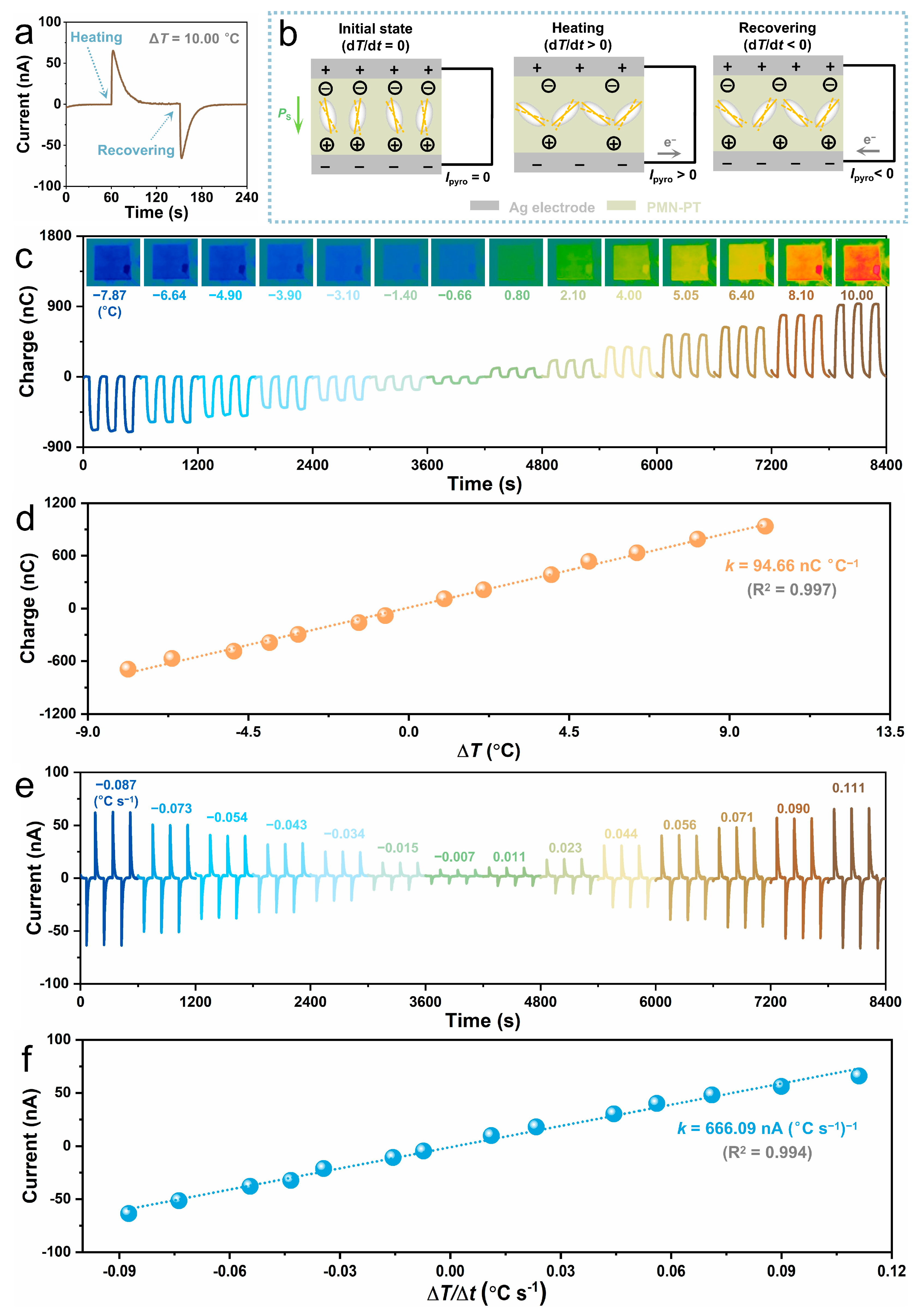 Sensors 24 02773 g003