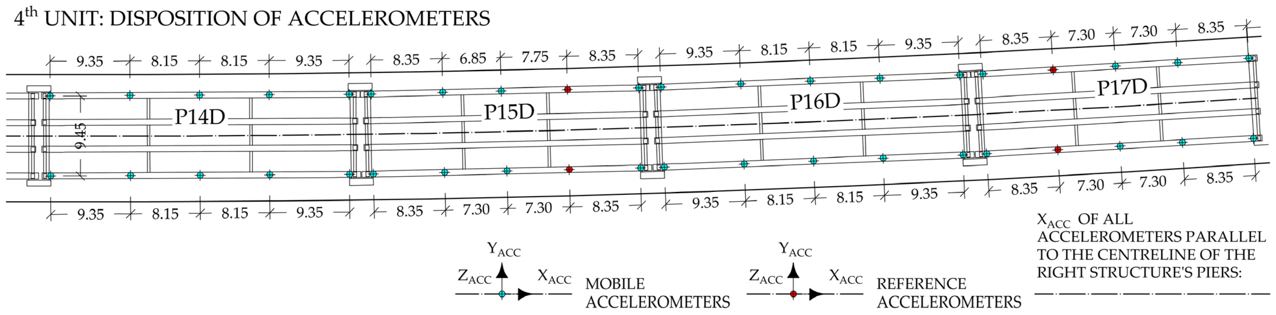 Sensors 24 02788 g005