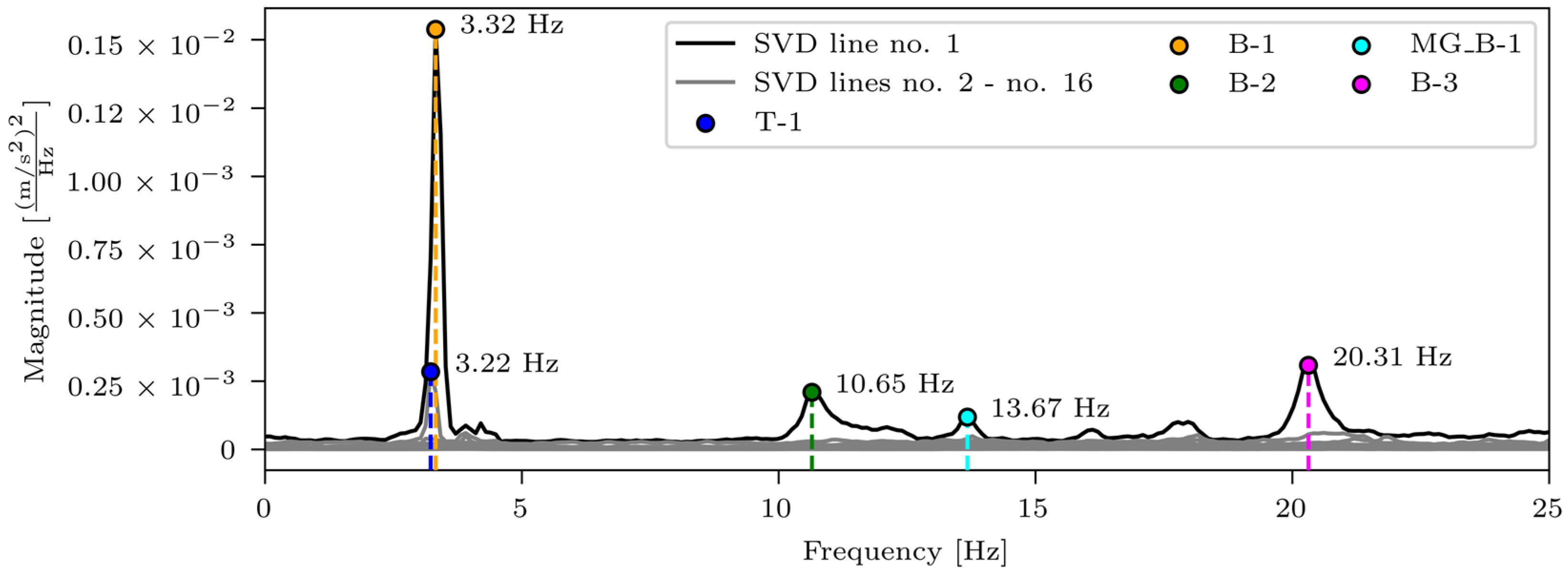 Sensors 24 02788 g006