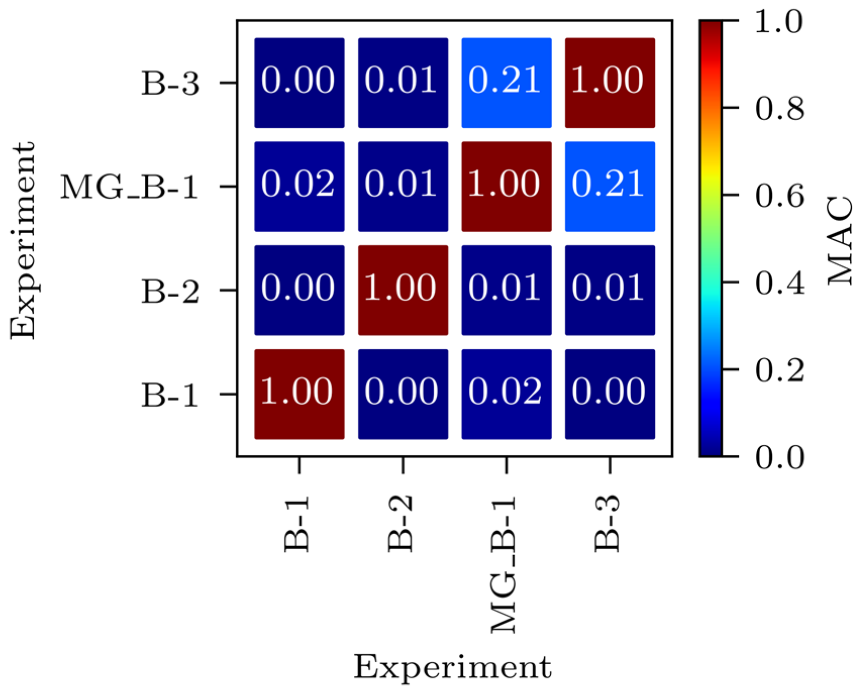 Sensors 24 02788 g007