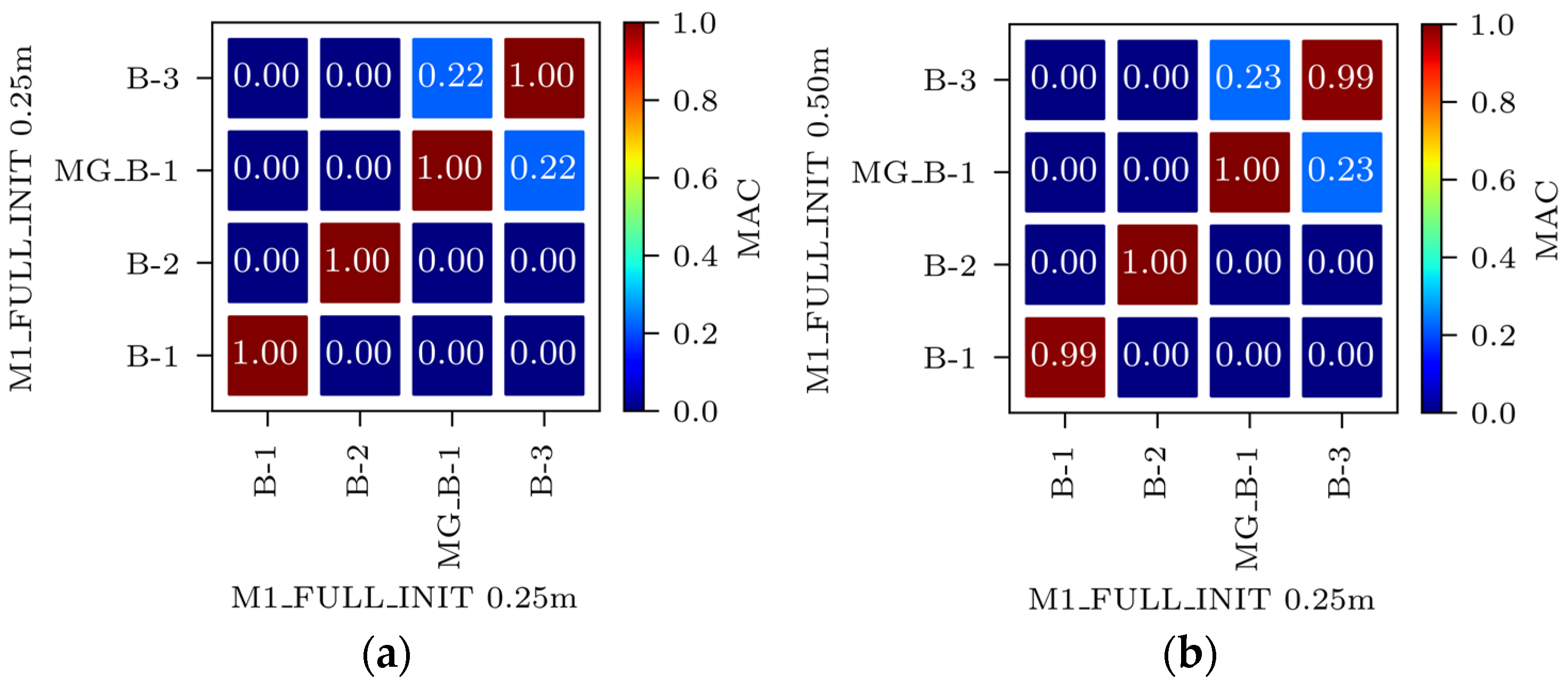 Sensors 24 02788 g009