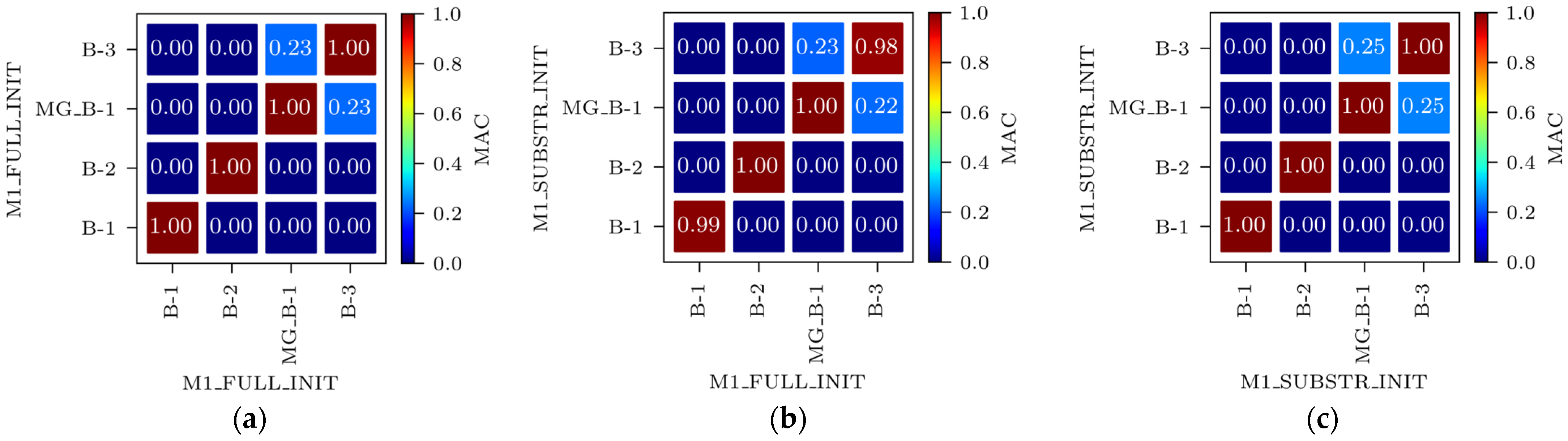 Sensors 24 02788 g010