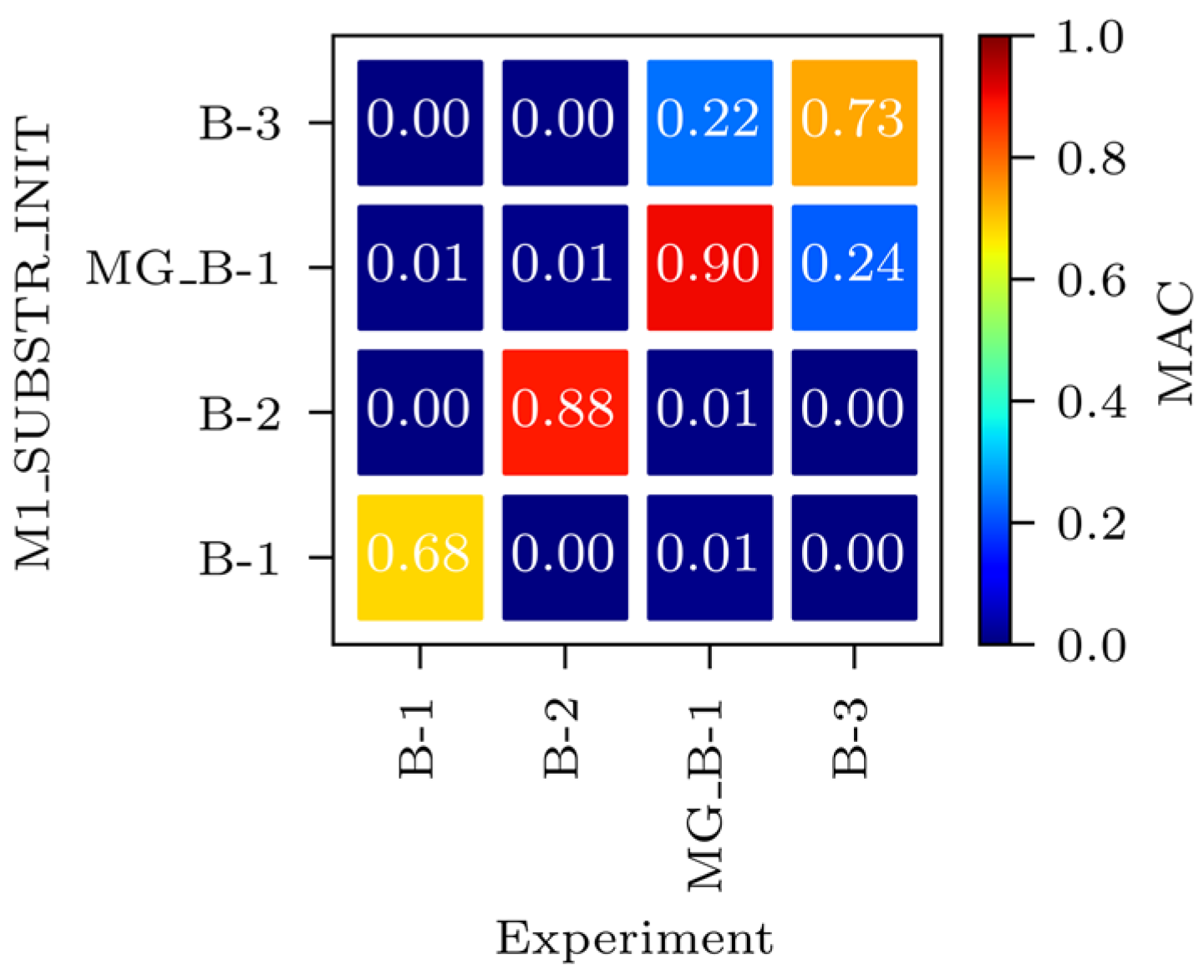 Sensors 24 02788 g011