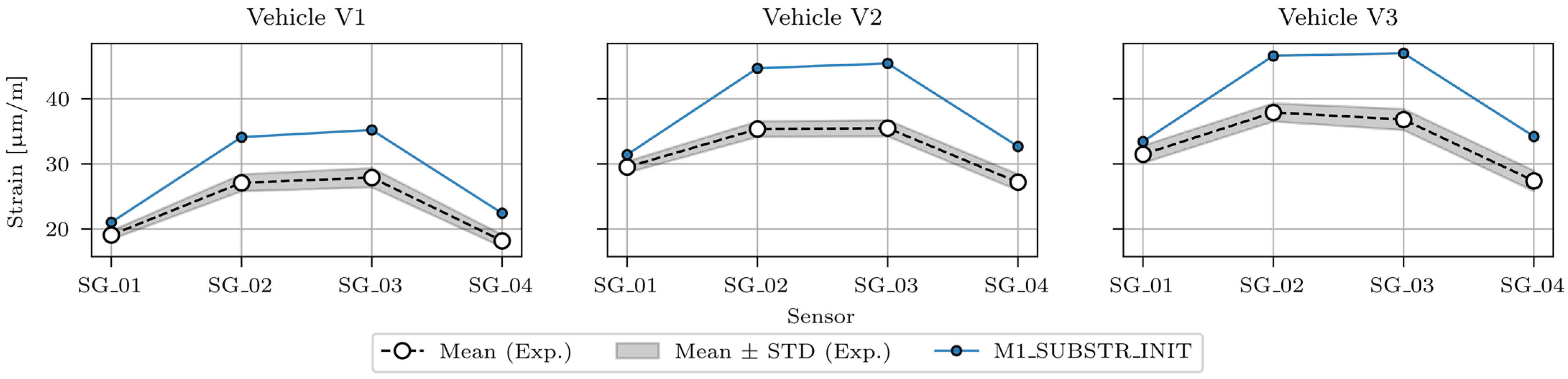 Sensors 24 02788 g012