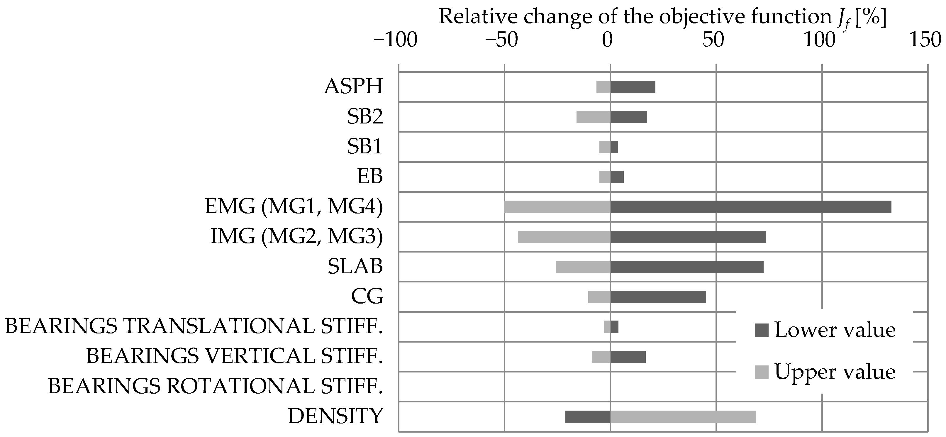 Sensors 24 02788 g013