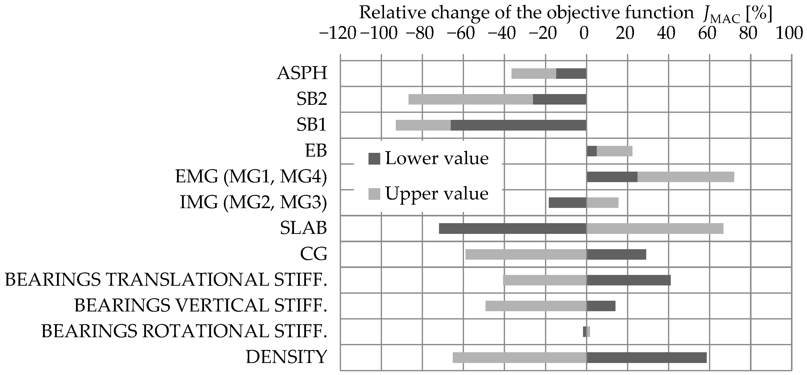 Sensors 24 02788 g014