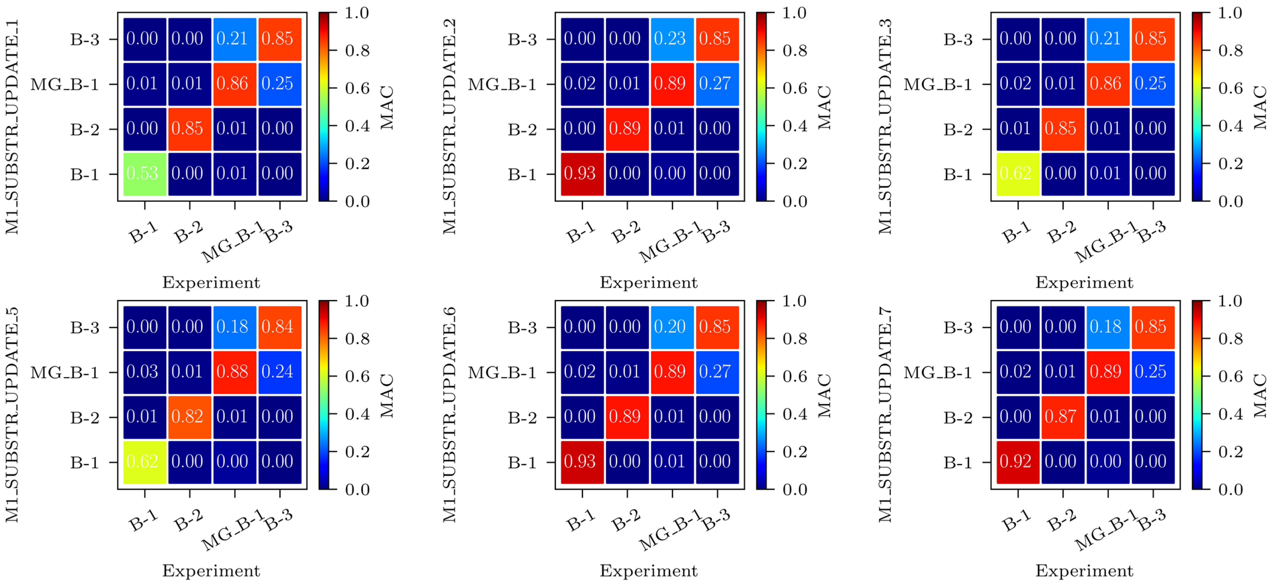 Sensors 24 02788 g018a