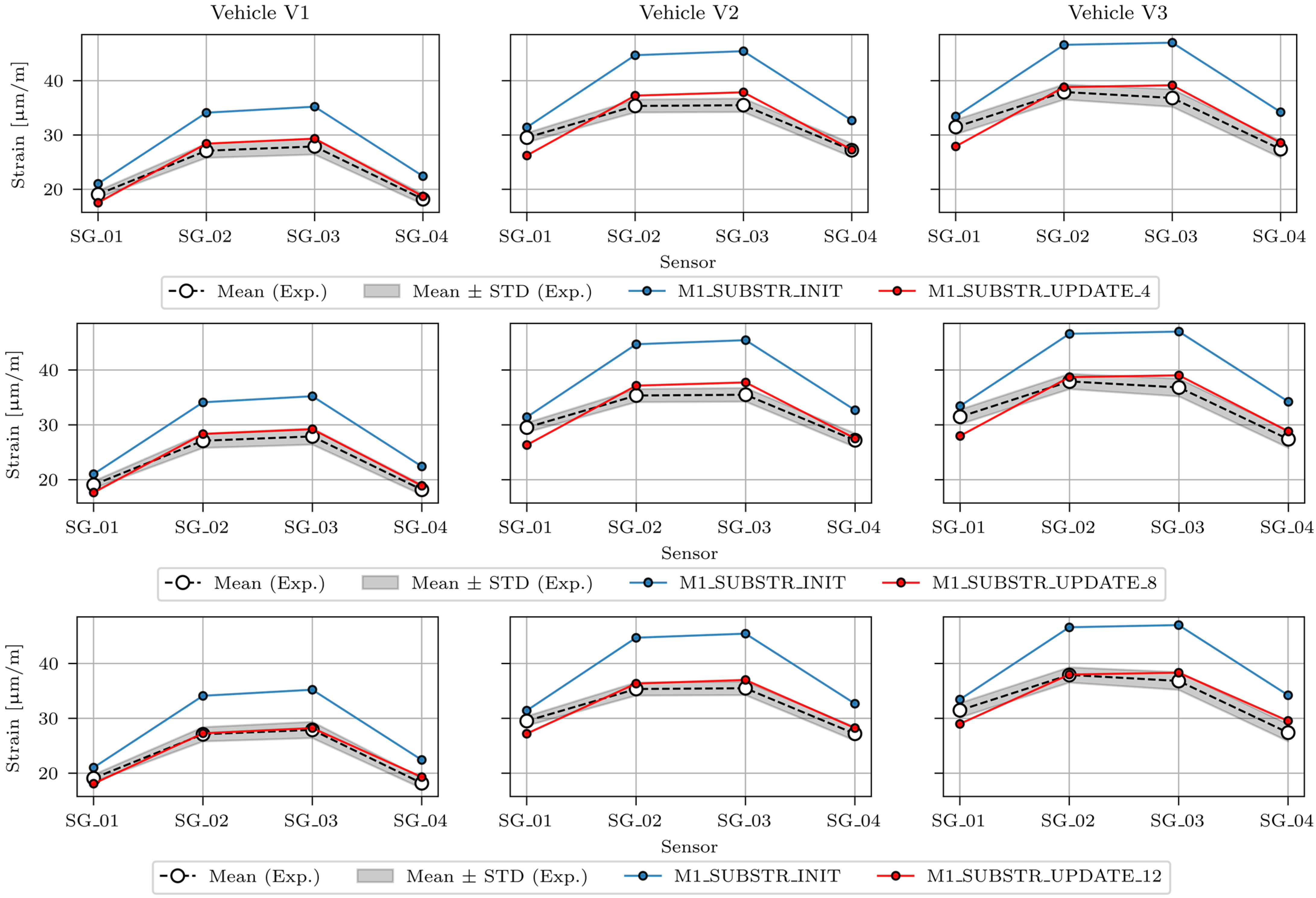 Sensors 24 02788 g019