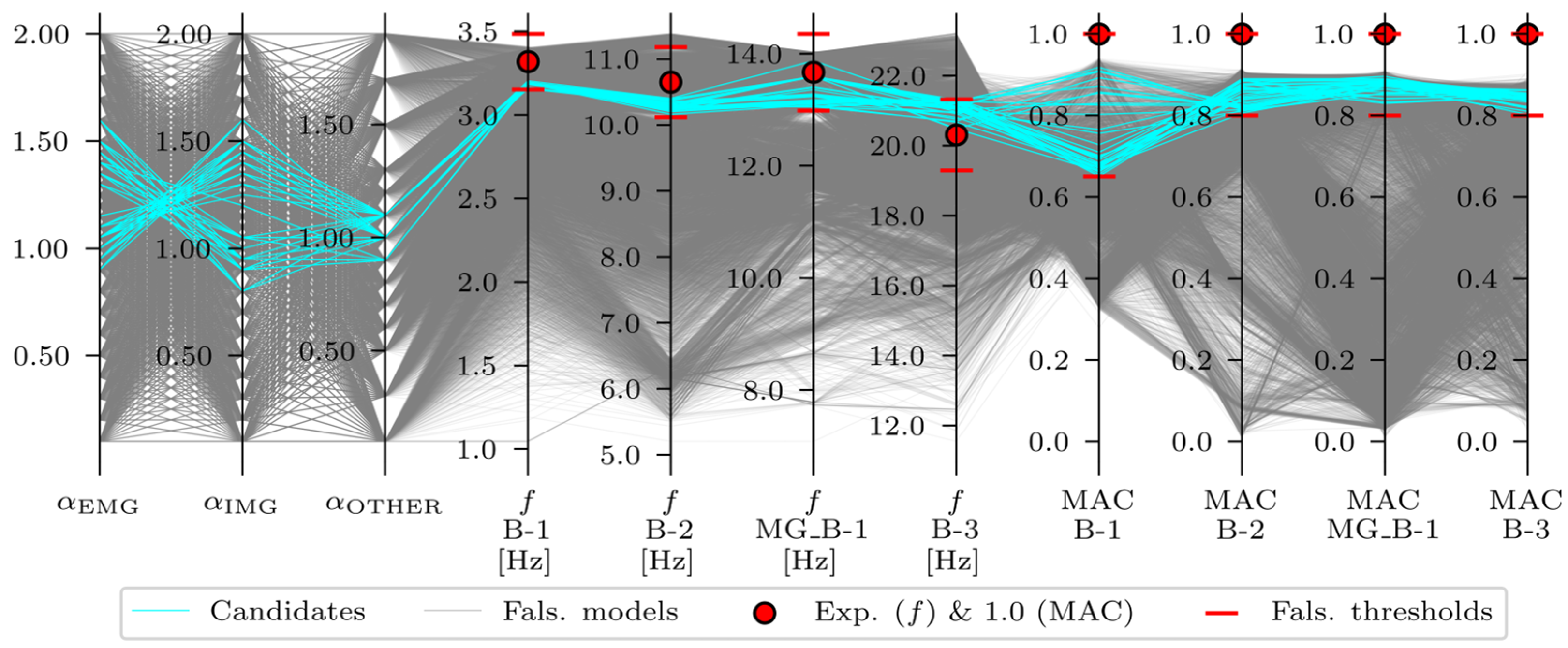 Sensors 24 02788 g020