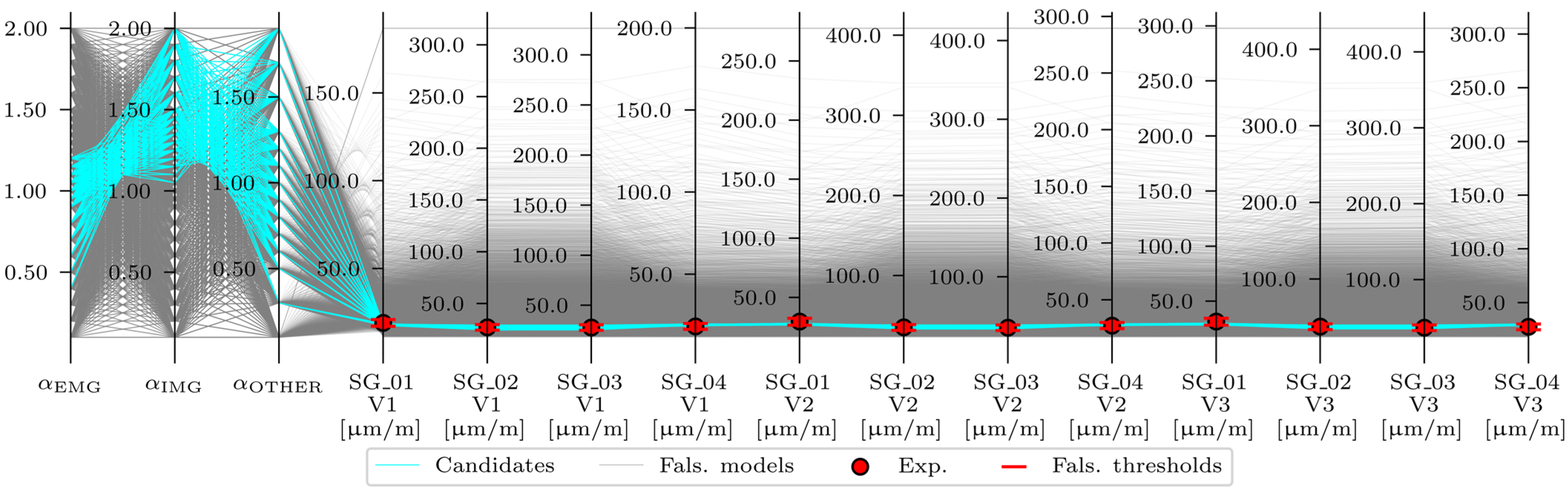 Sensors 24 02788 g021