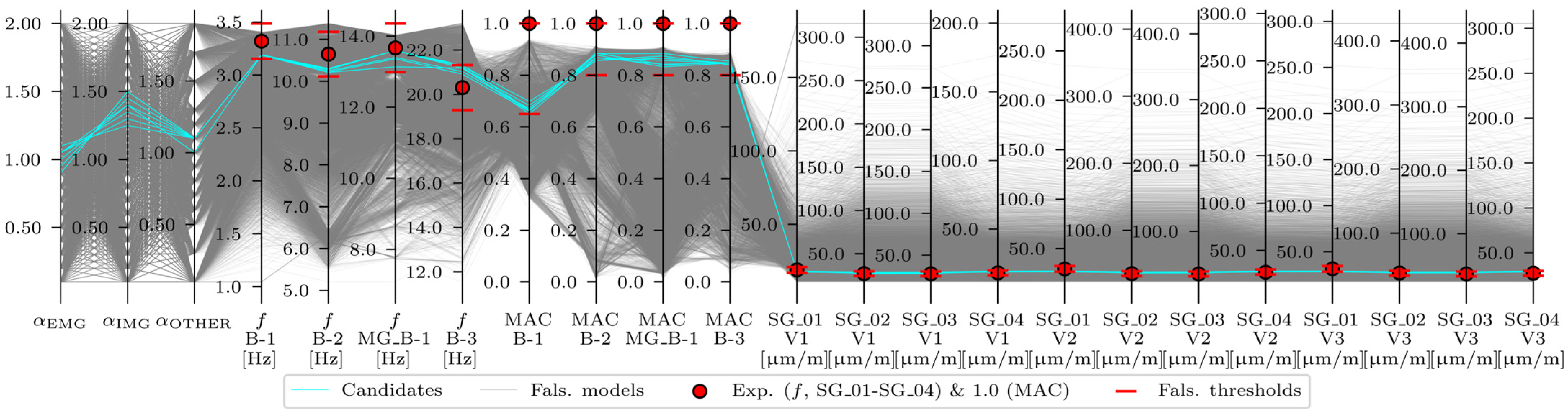 Sensors 24 02788 g022