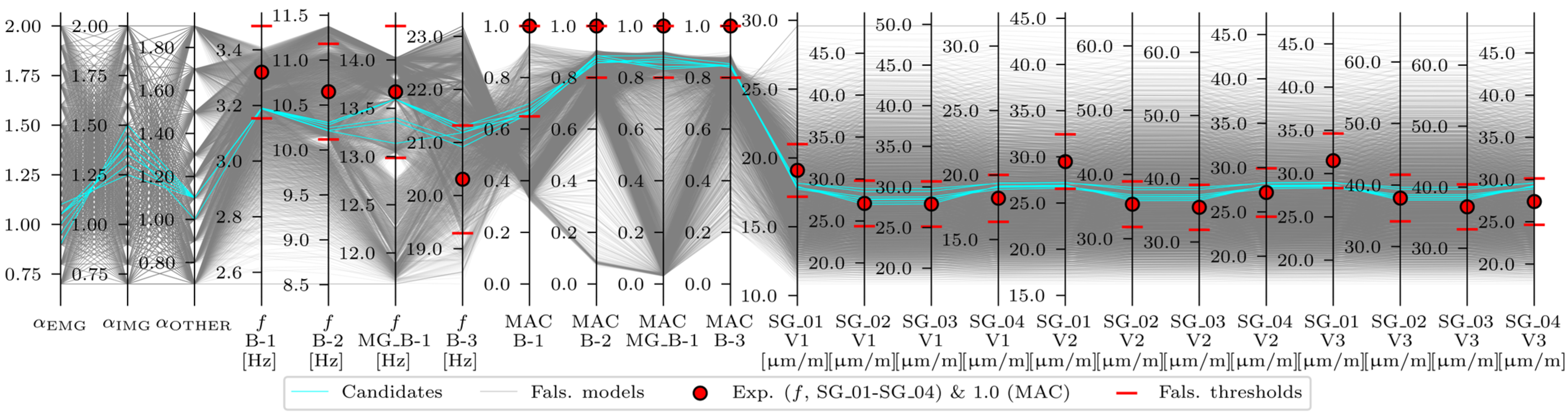 Sensors 24 02788 g023