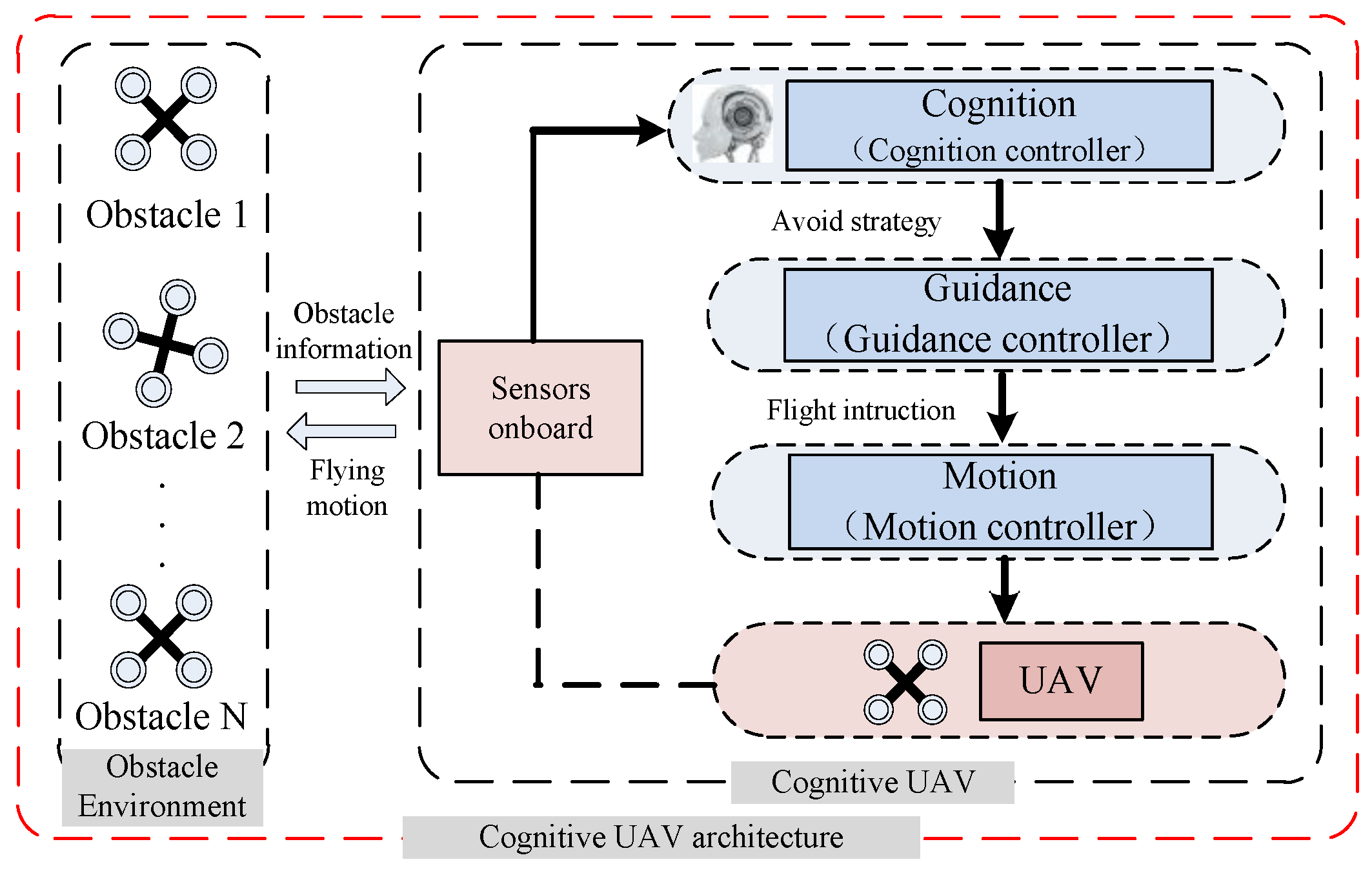 Sensors 24 02790 g002