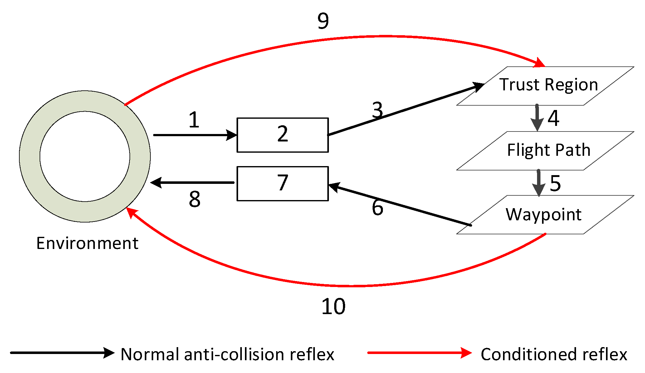 Sensors 24 02790 g003