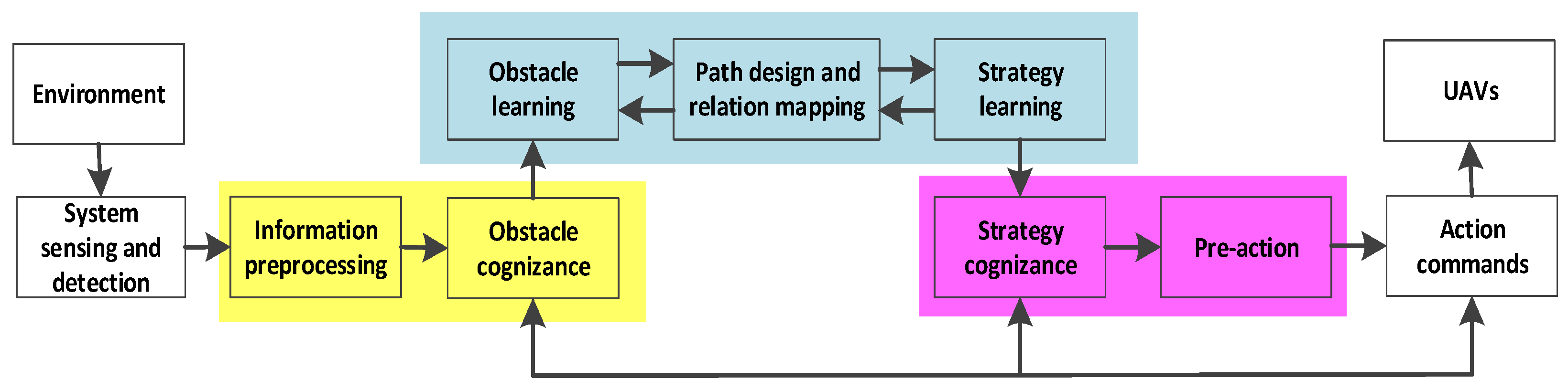 Sensors 24 02790 g005