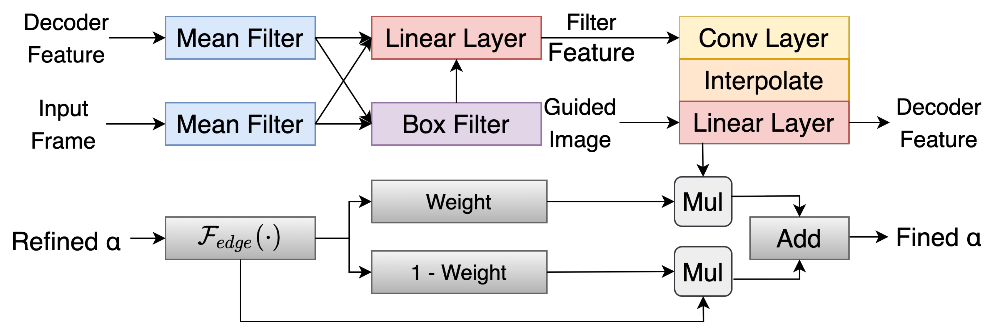 Sensors 24 02795 g003