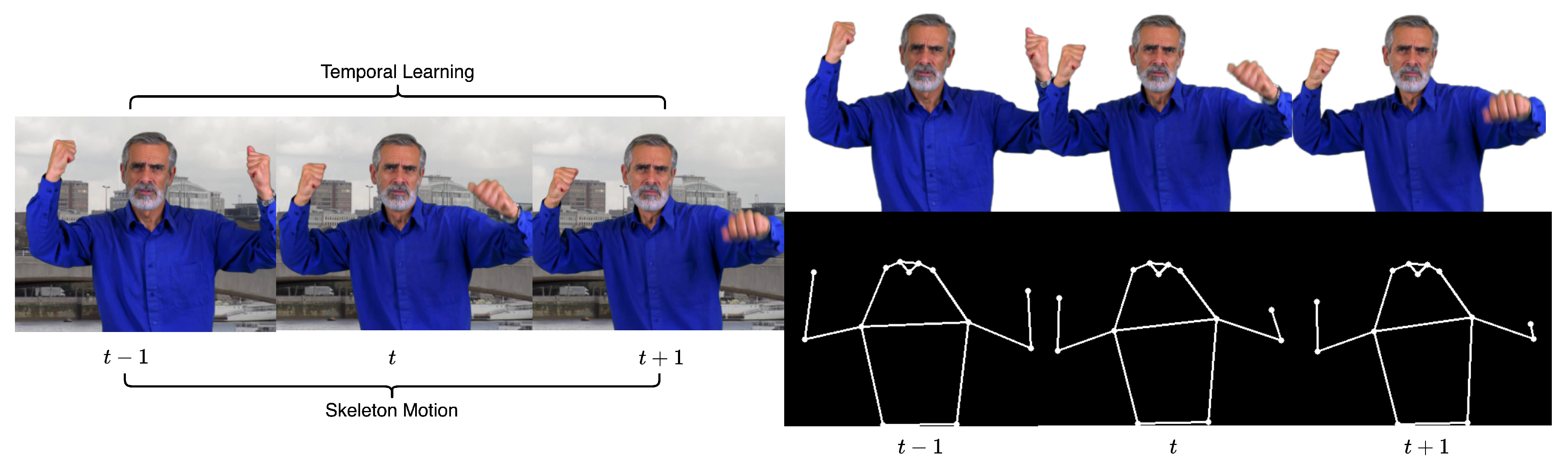 Sensors 24 02795 g007