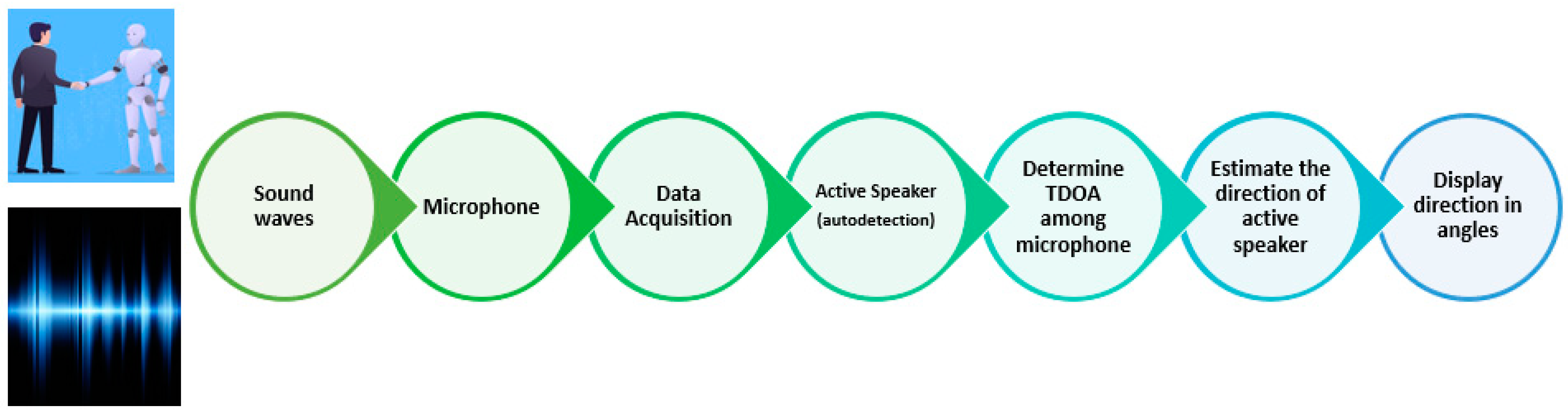 Sensors 24 02796 g002