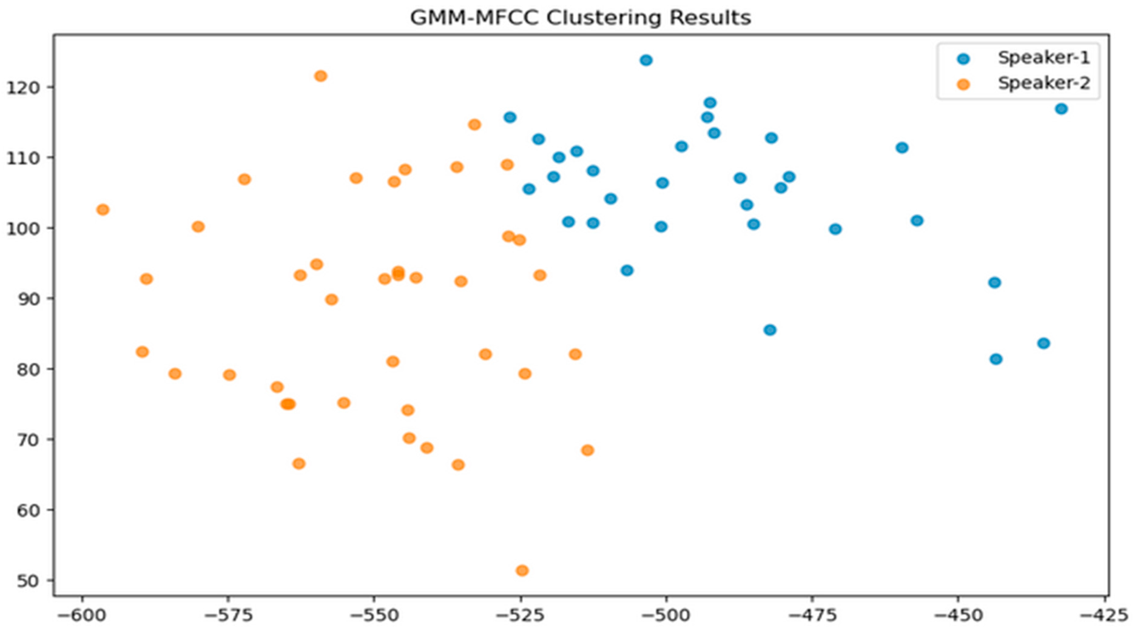Sensors 24 02796 g012