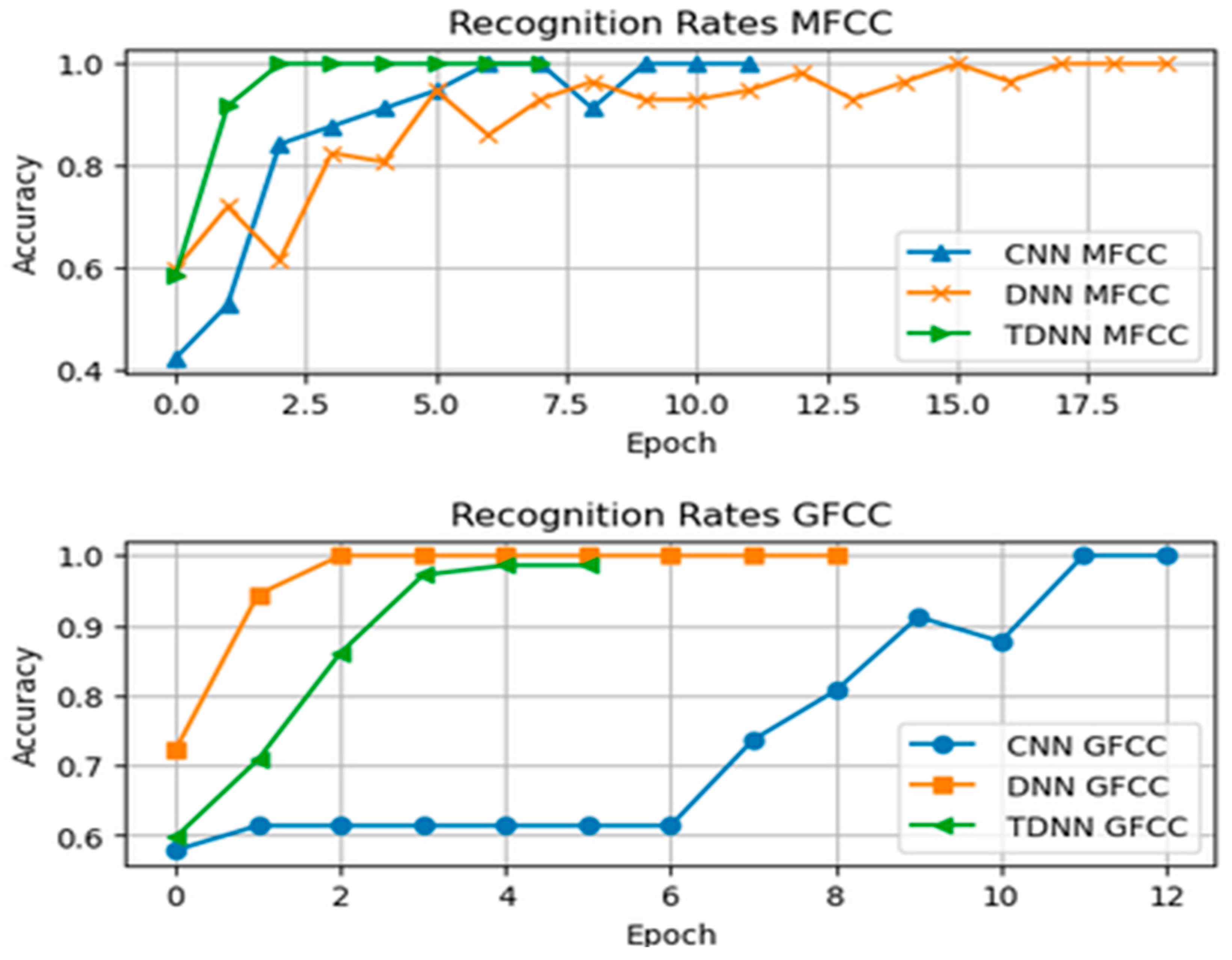 Sensors 24 02796 g016