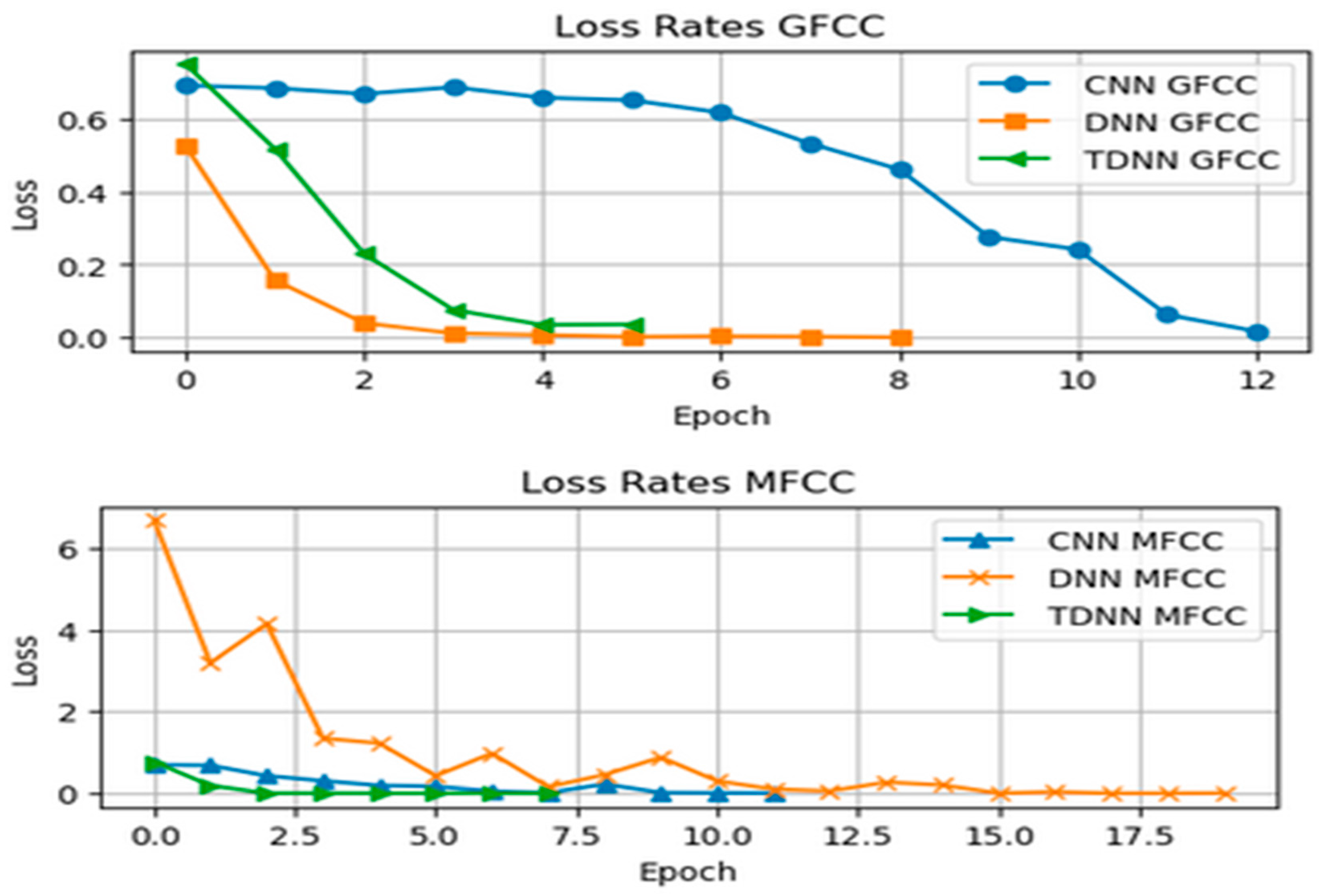 Sensors 24 02796 g017