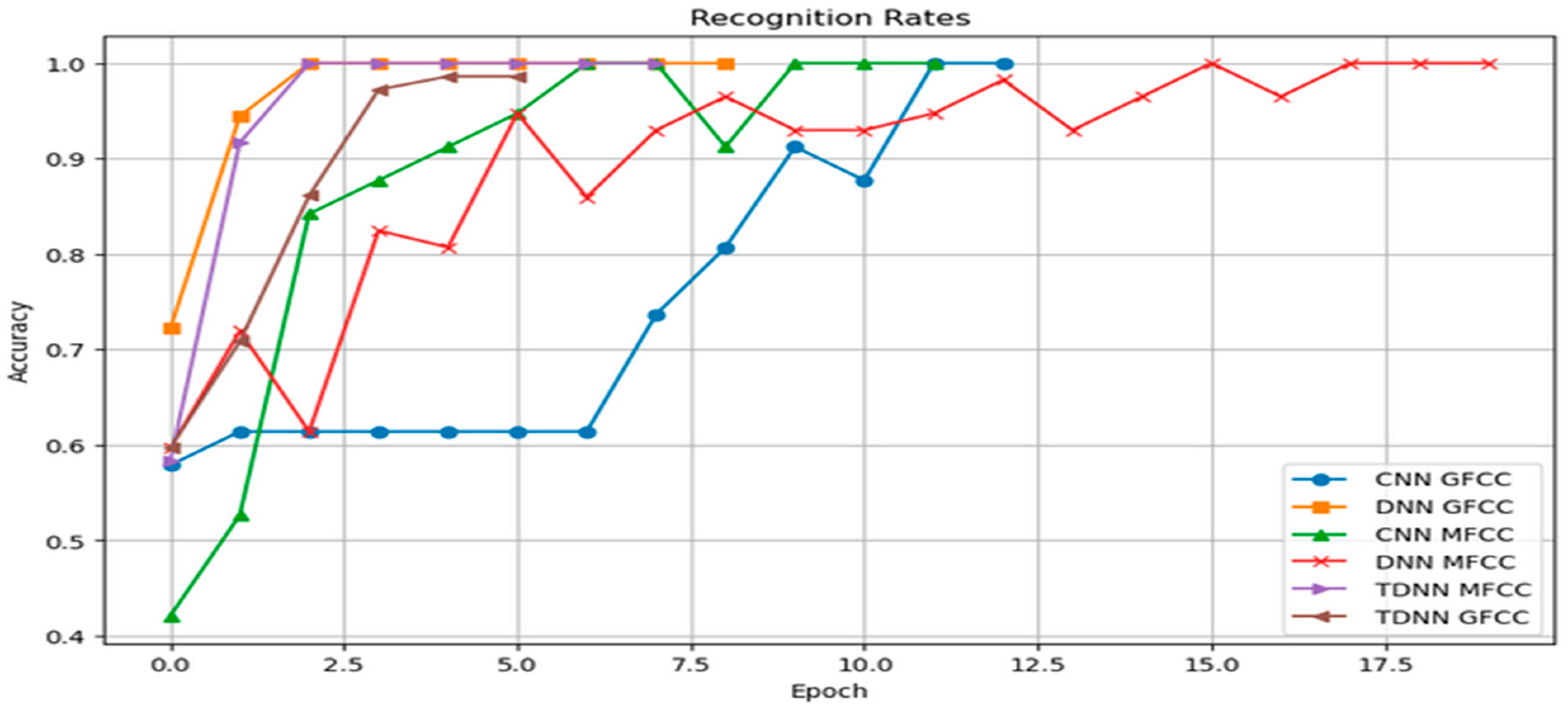 Sensors 24 02796 g018