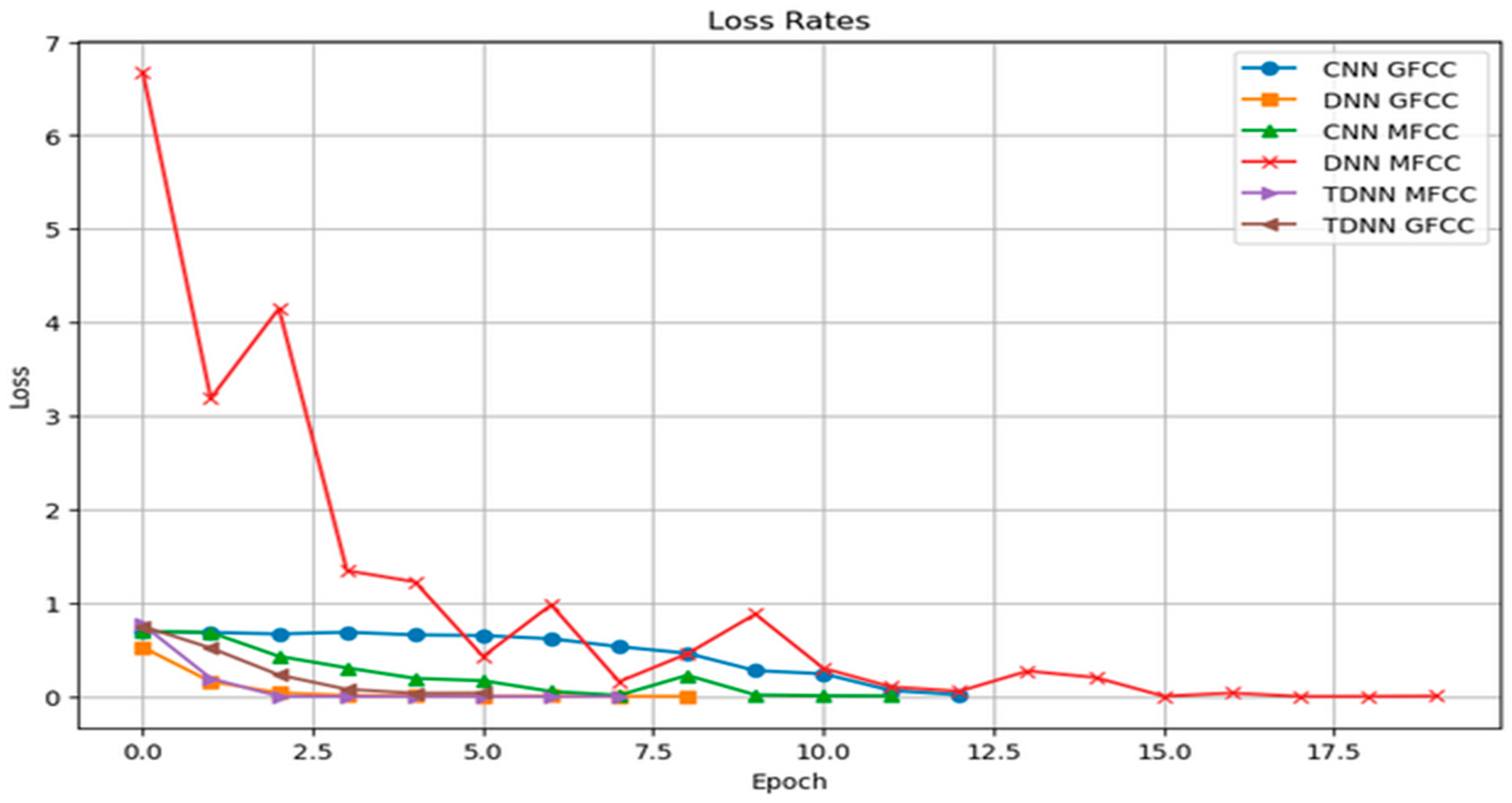 Sensors 24 02796 g019