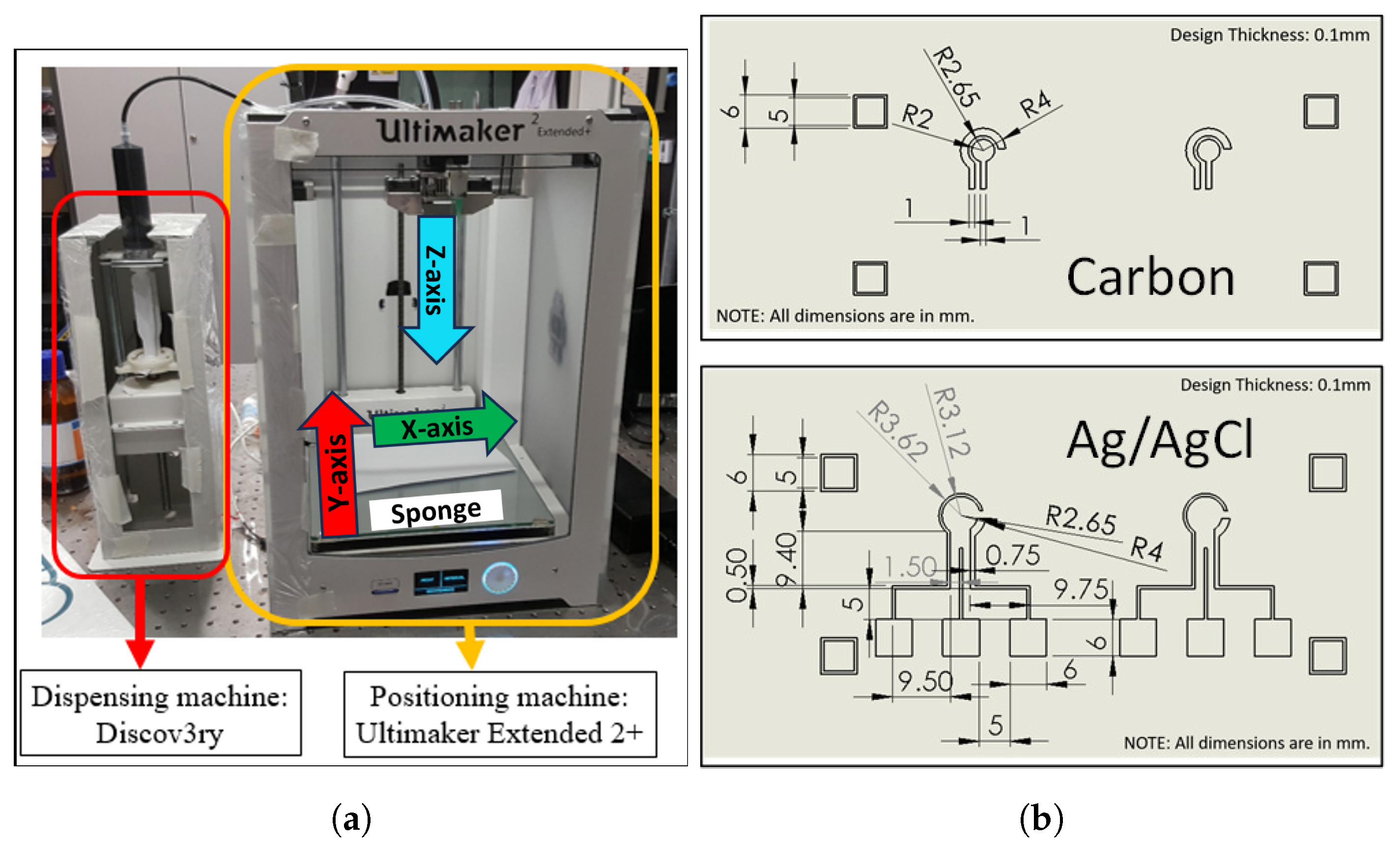 Sensors 24 02844 g001