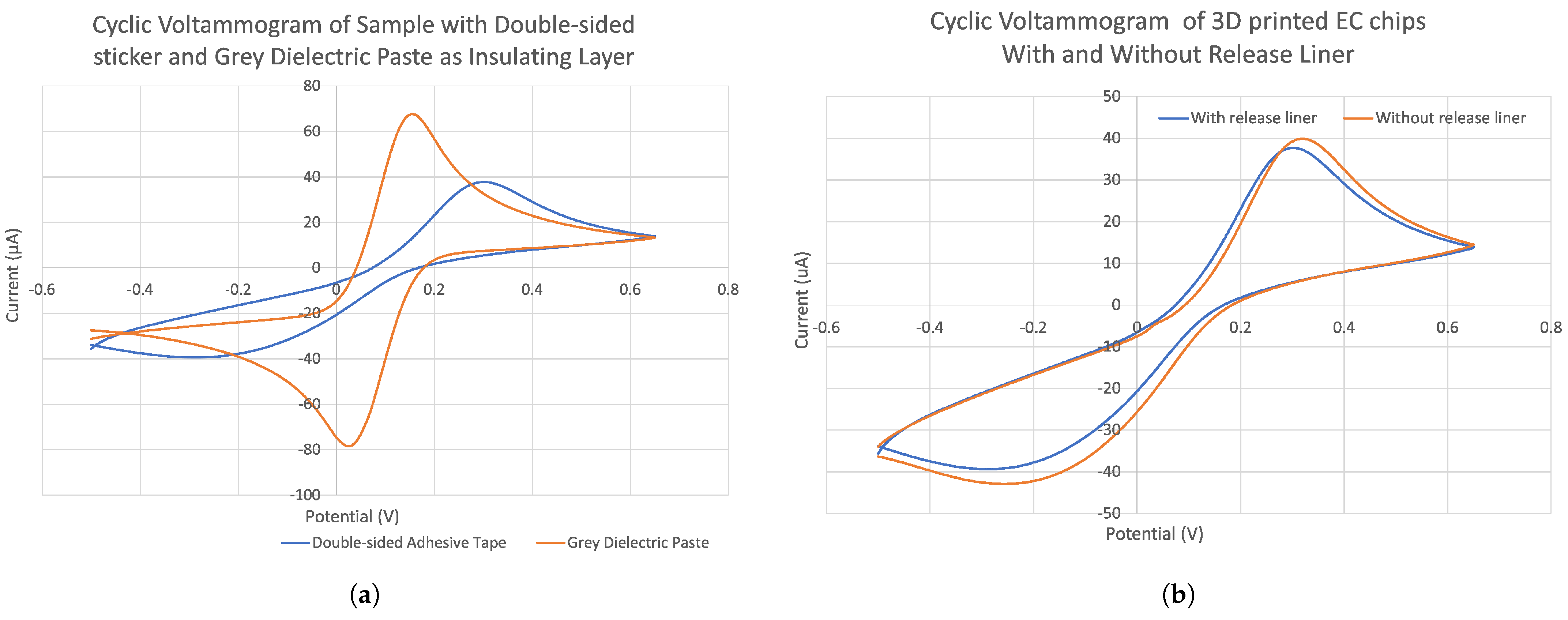 Sensors 24 02844 g003