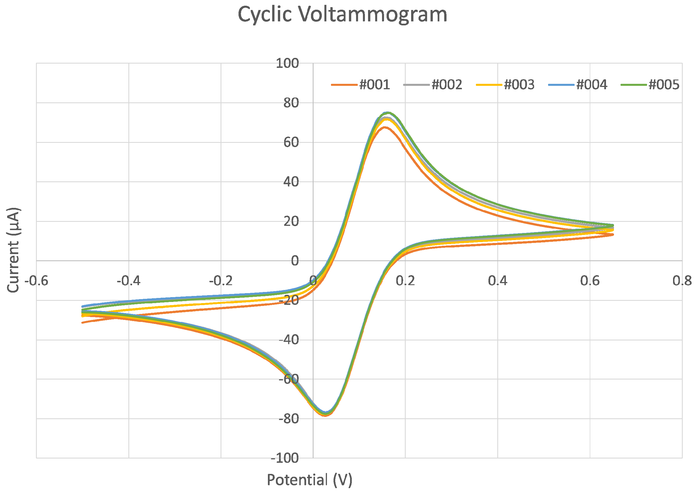 Sensors 24 02844 g004