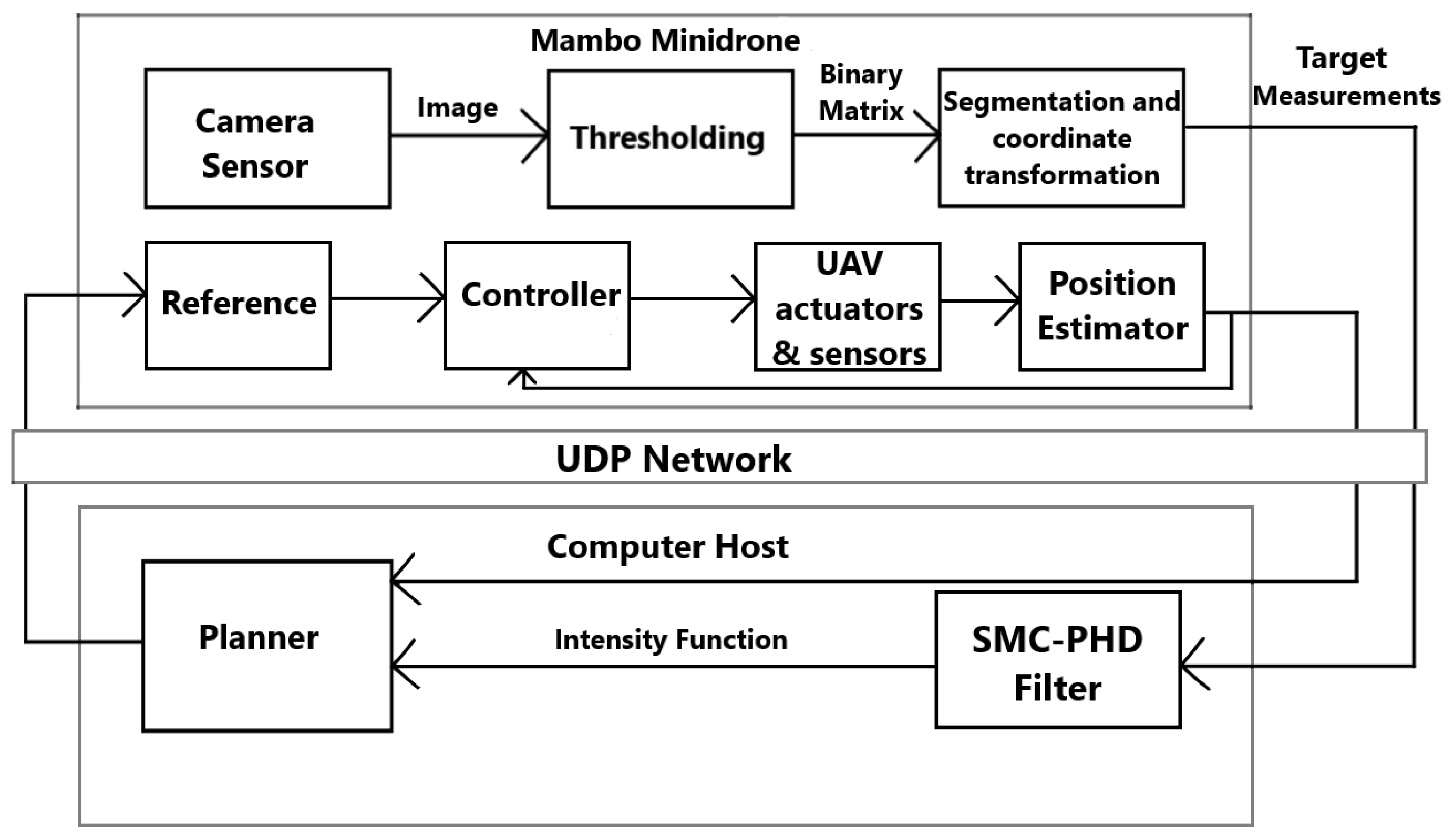 Sensors 24 02868 g011