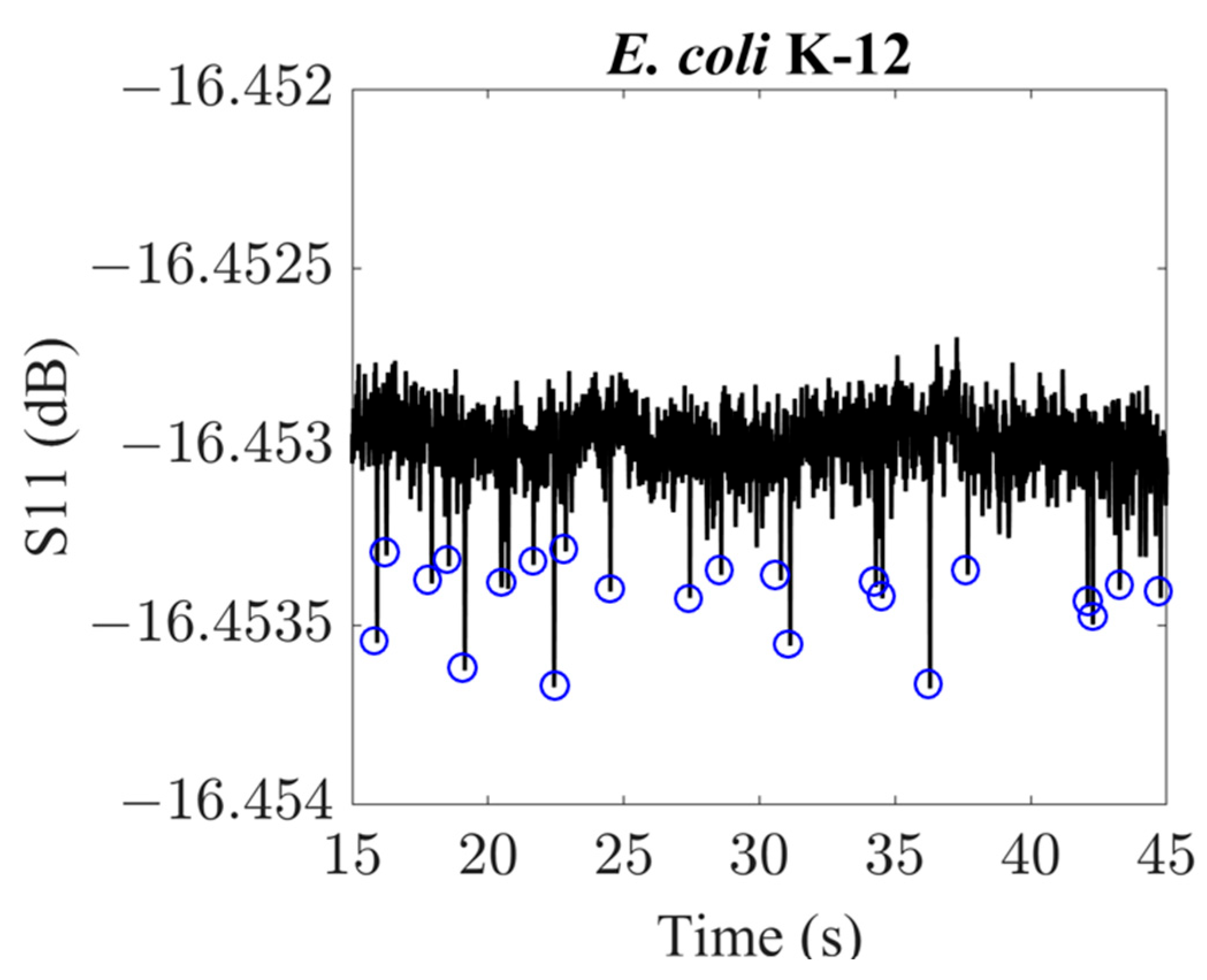 Sensors 24 02870 g006