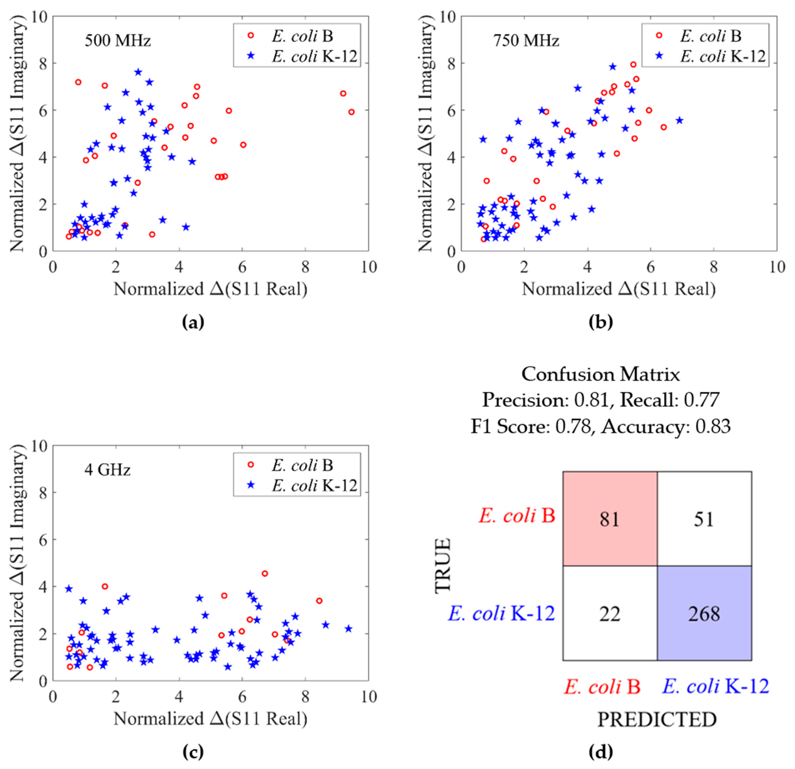 Sensors 24 02870 g008